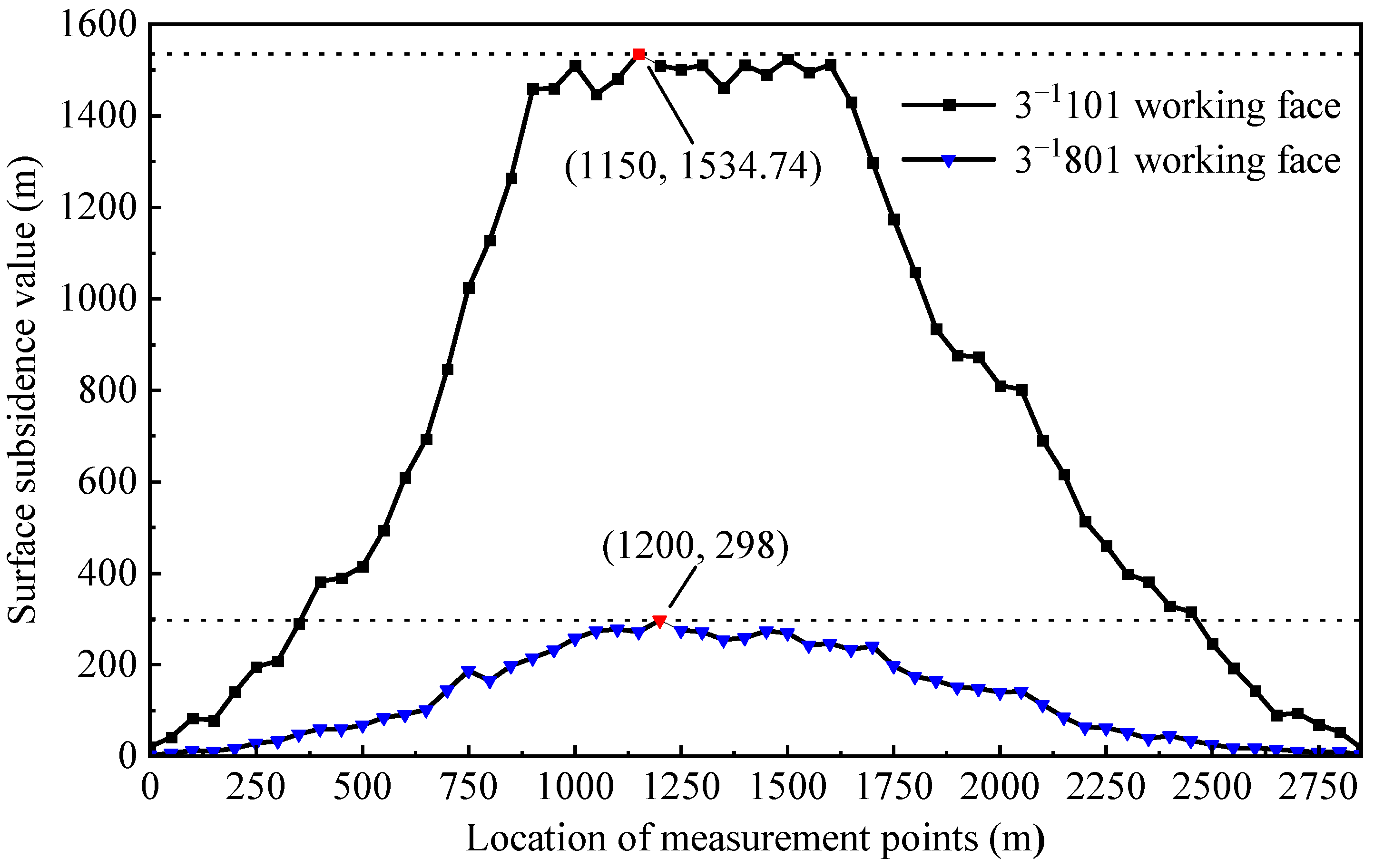 Minerals 13 00609 g018