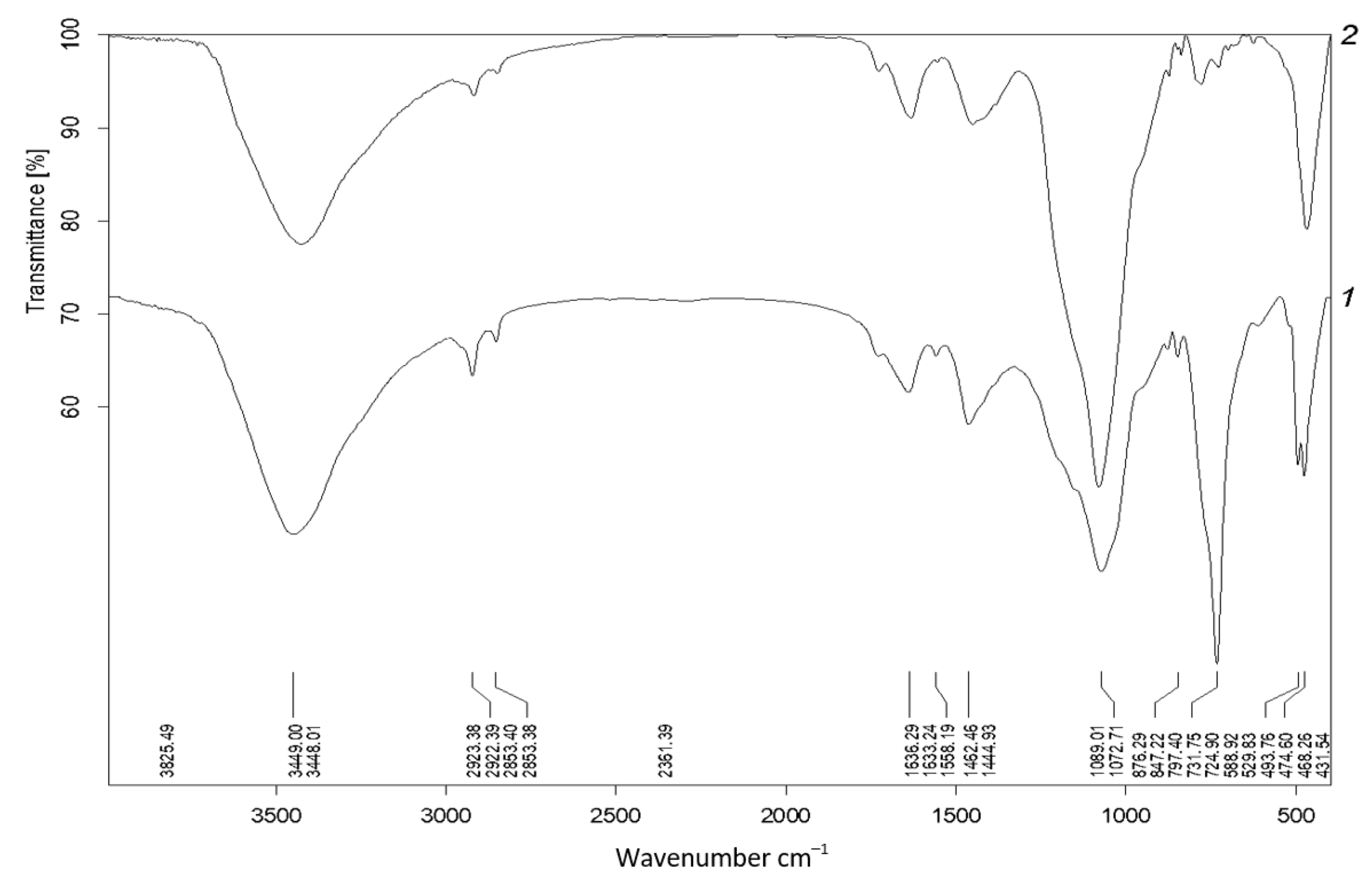 Minerals 13 00610 g004
