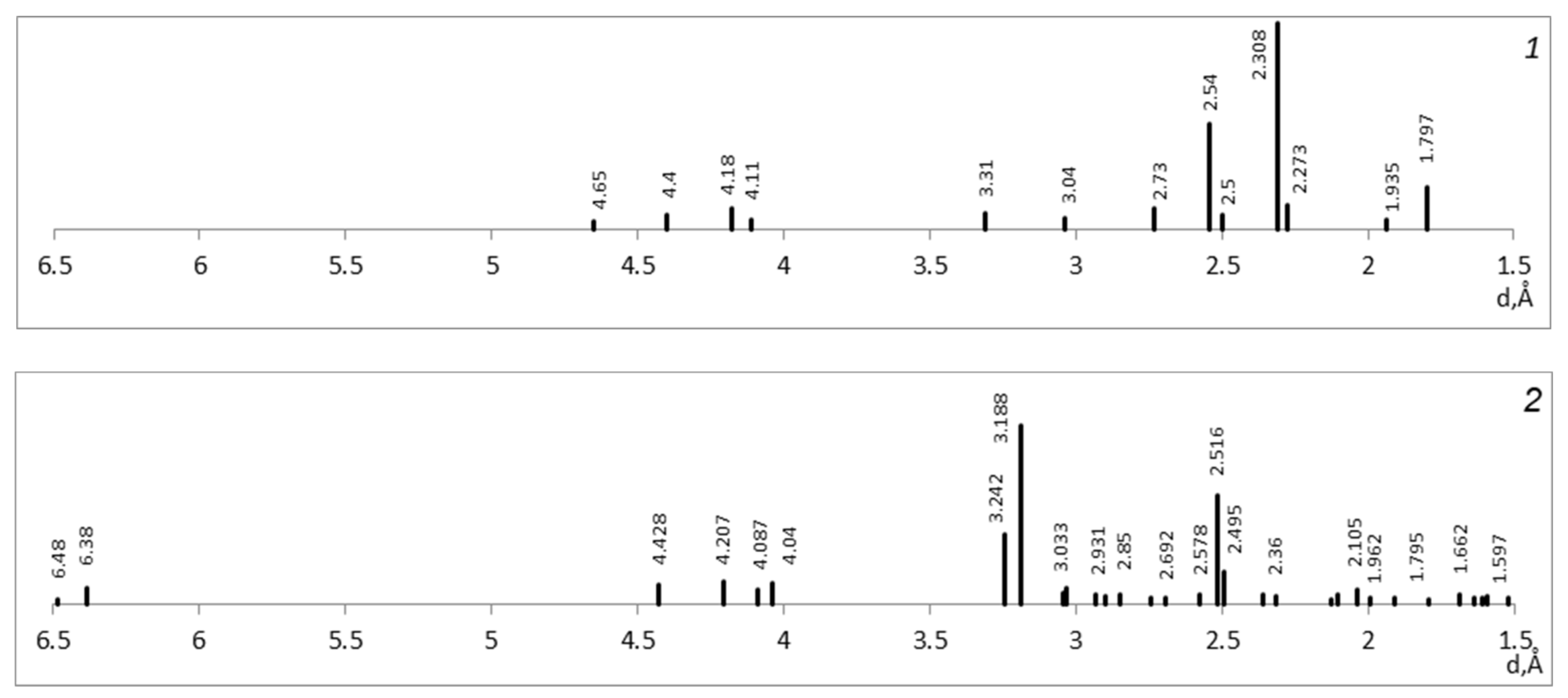 Minerals 13 00610 g005