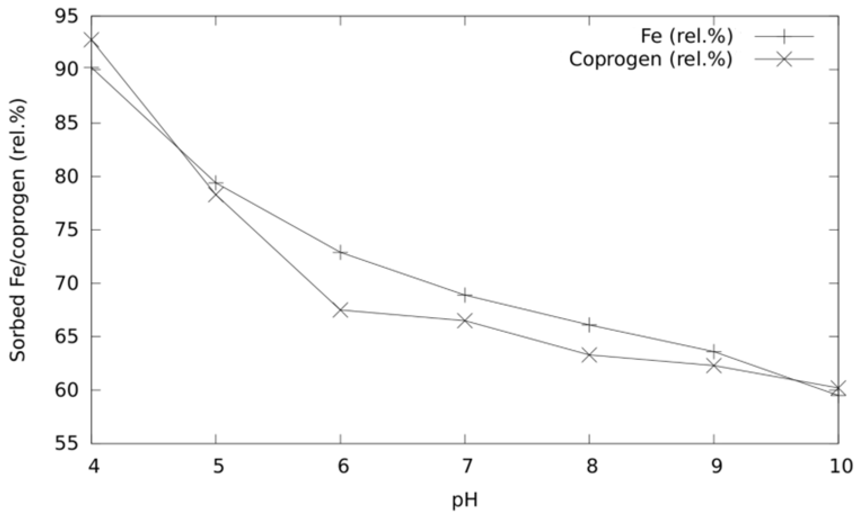 Minerals 13 00611 g003