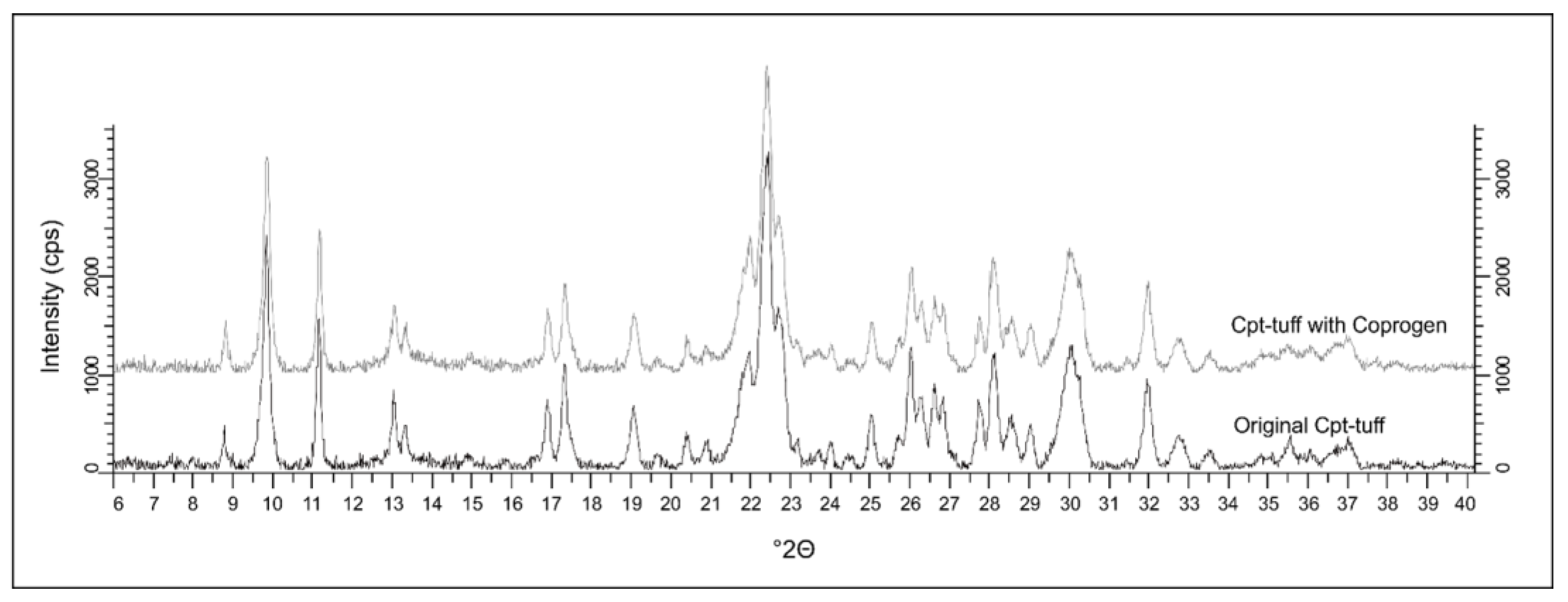 Minerals 13 00611 g004
