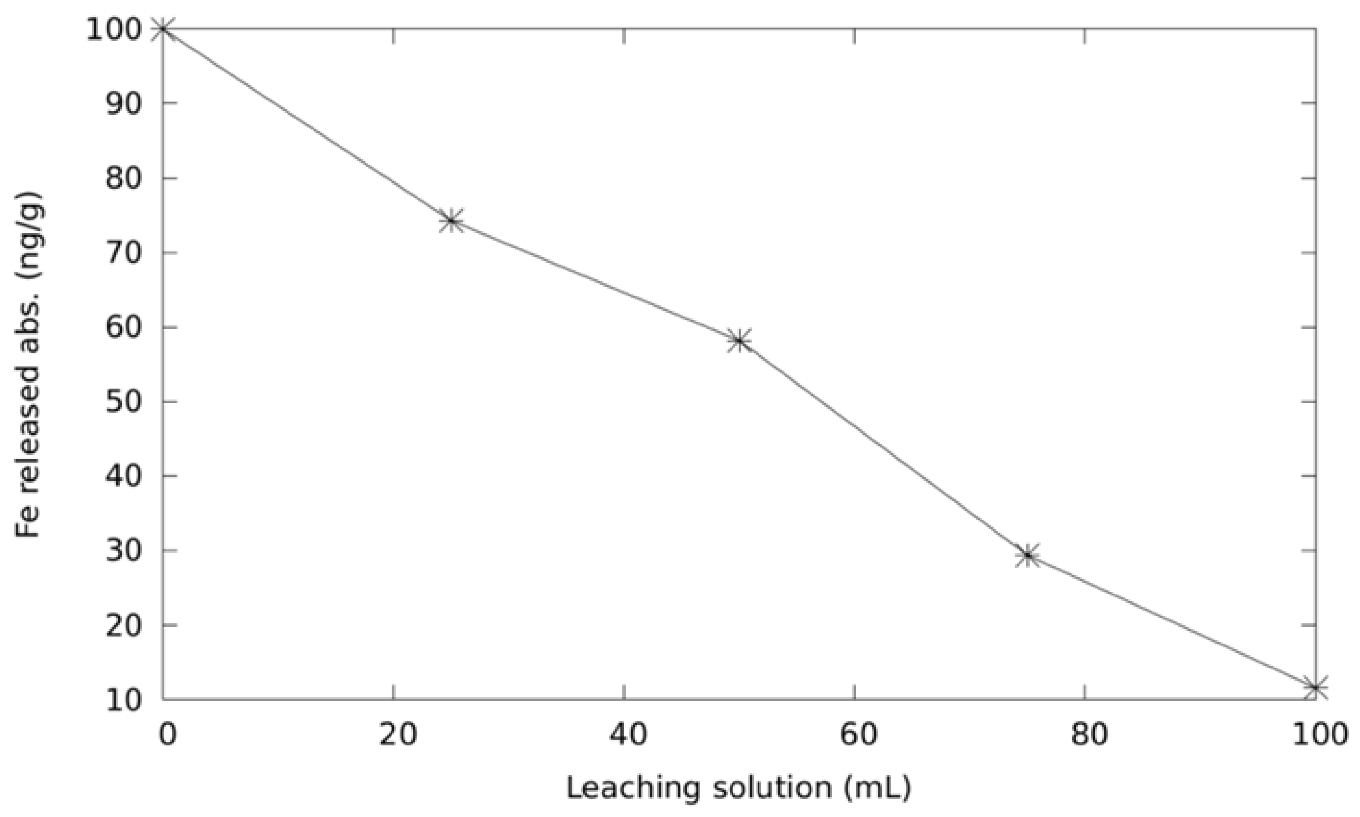 Minerals 13 00611 g006
