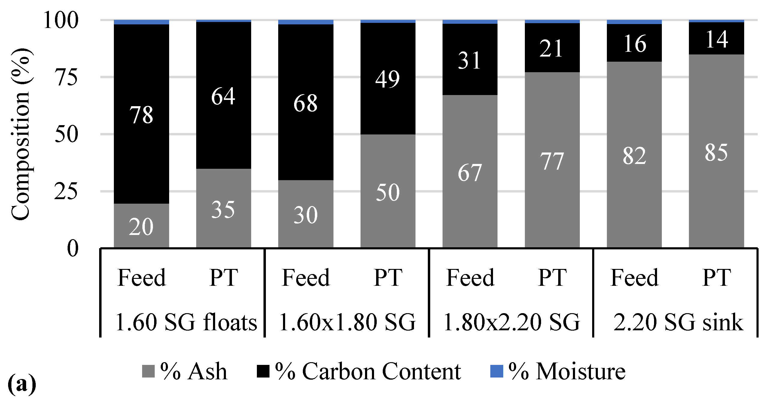 Minerals 13 00614 g003a