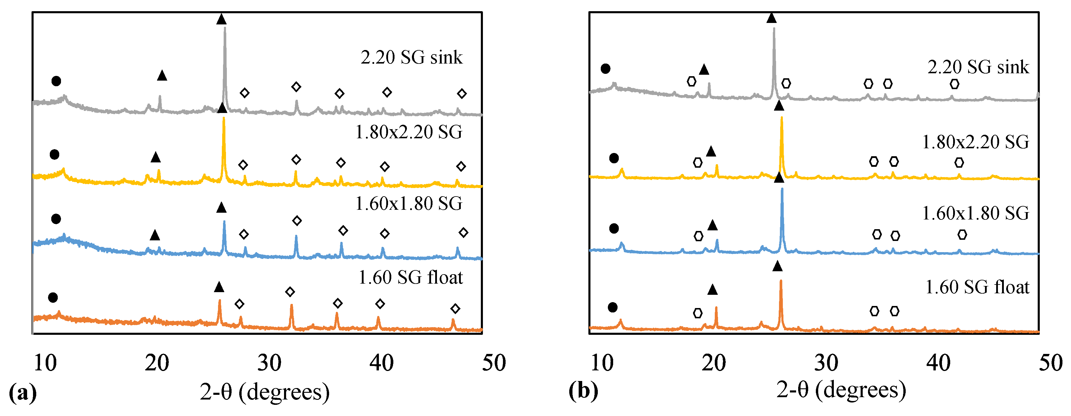 Minerals 13 00614 g004