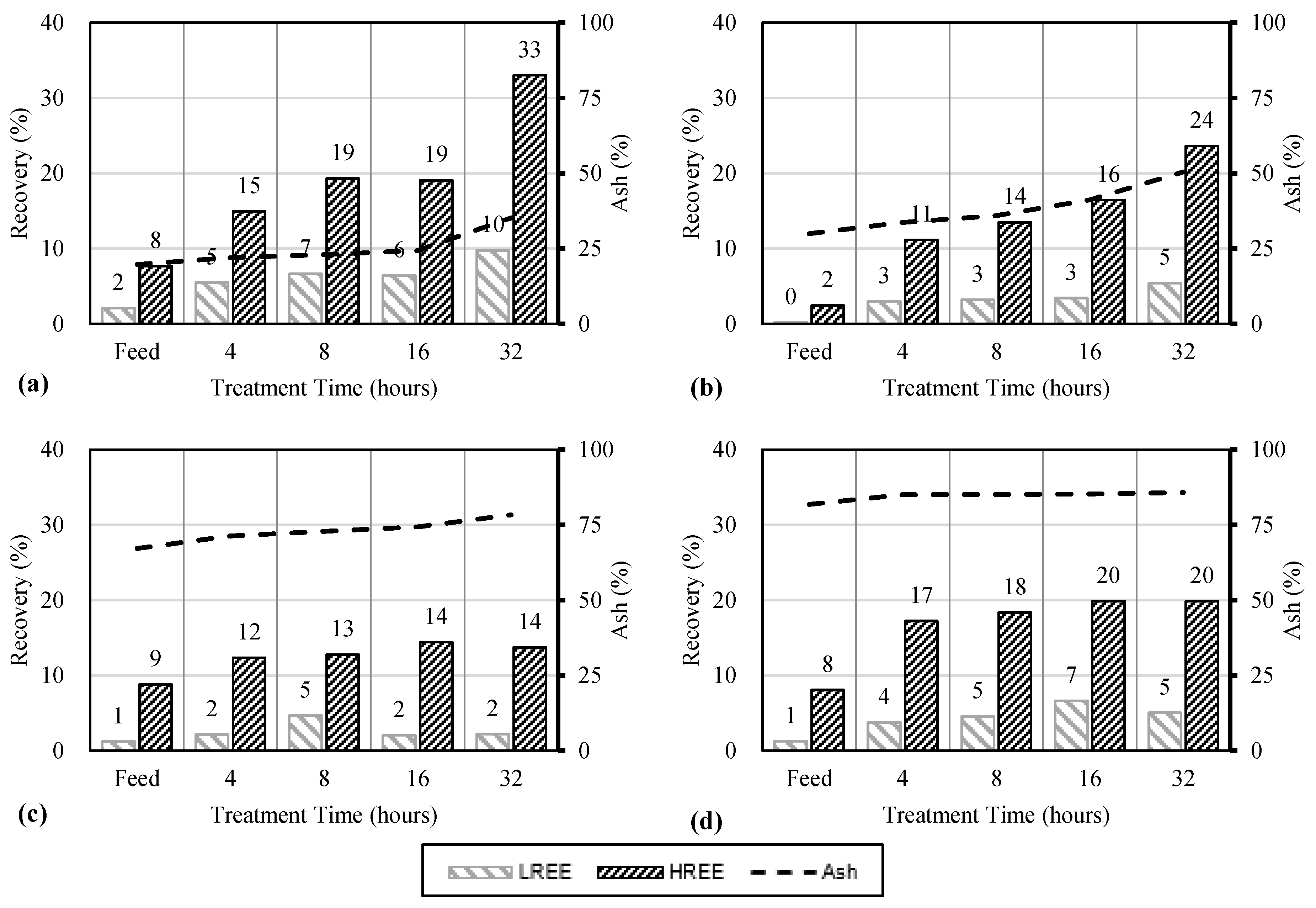 Minerals 13 00614 g005
