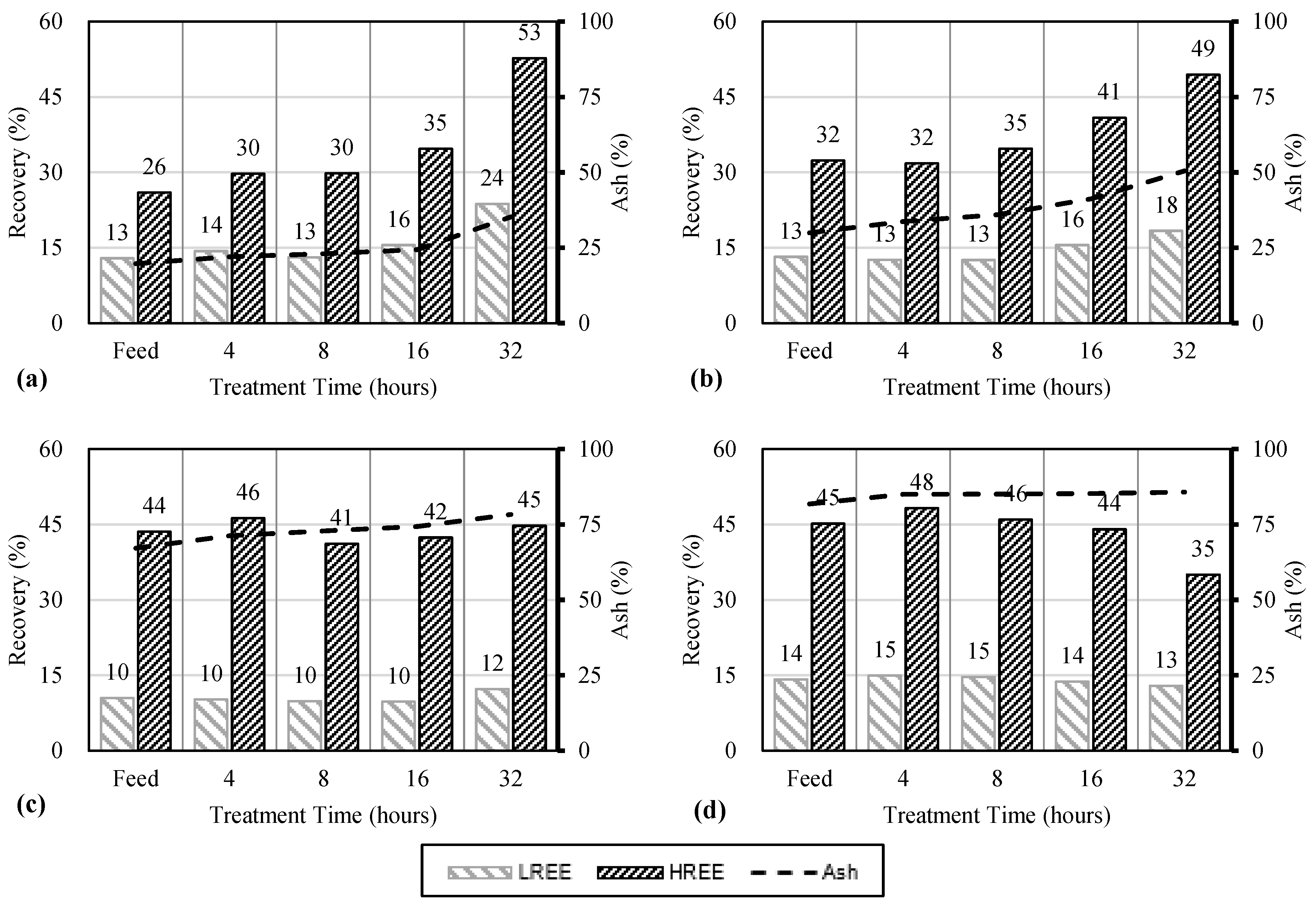 Minerals 13 00614 g006