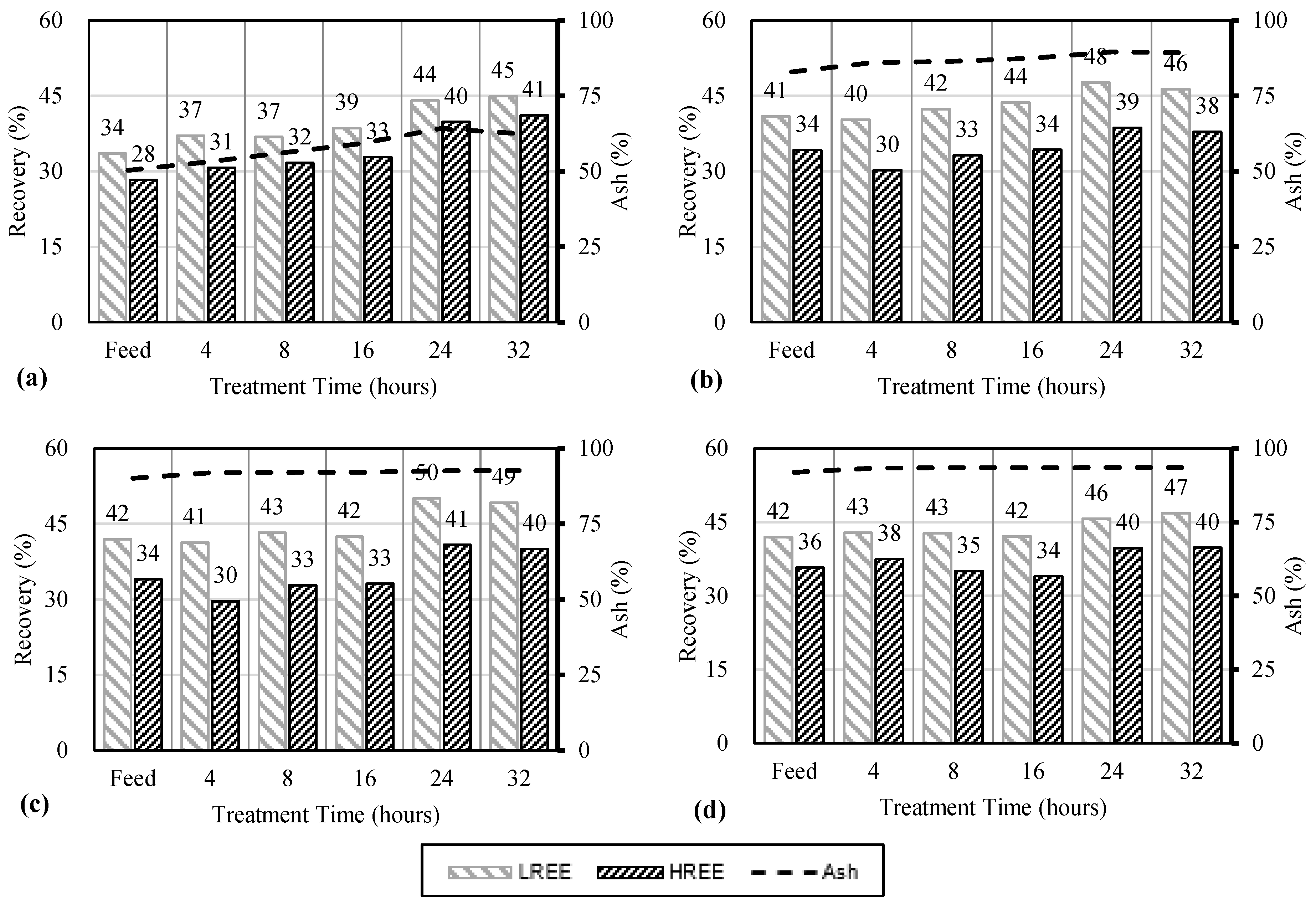 Minerals 13 00614 g007