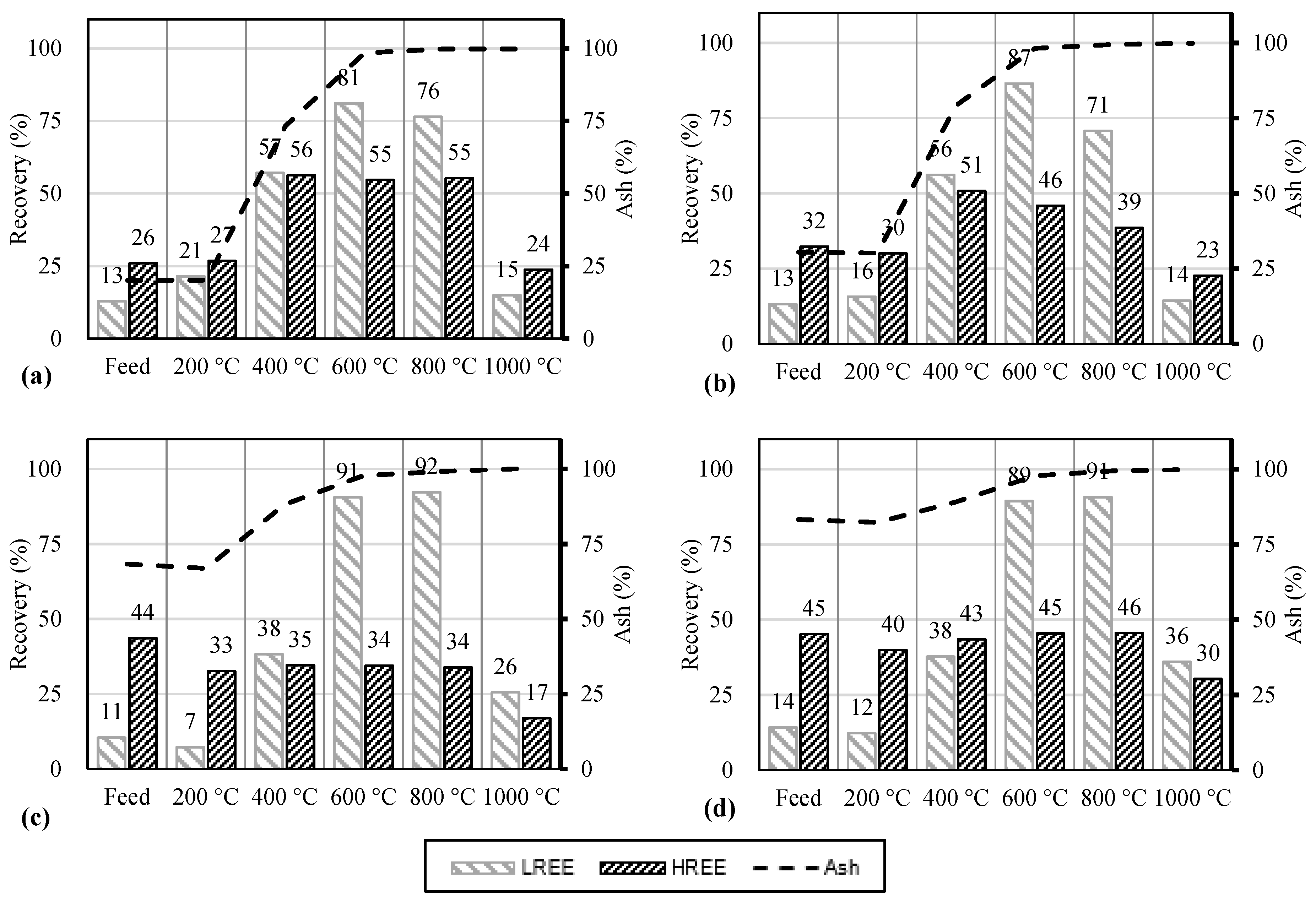 Minerals 13 00614 g009