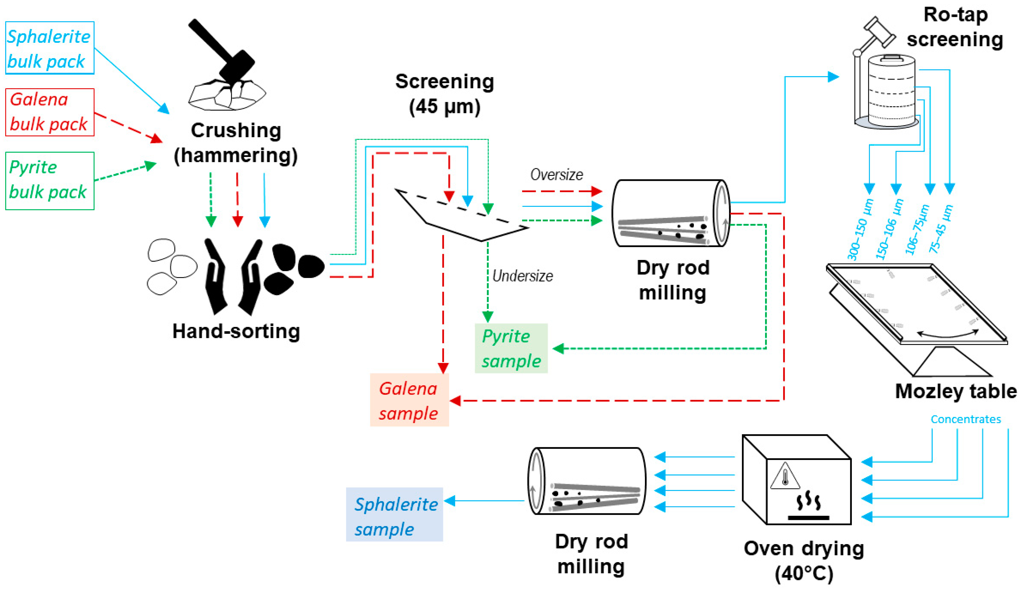 Minerals 13 00615 g001