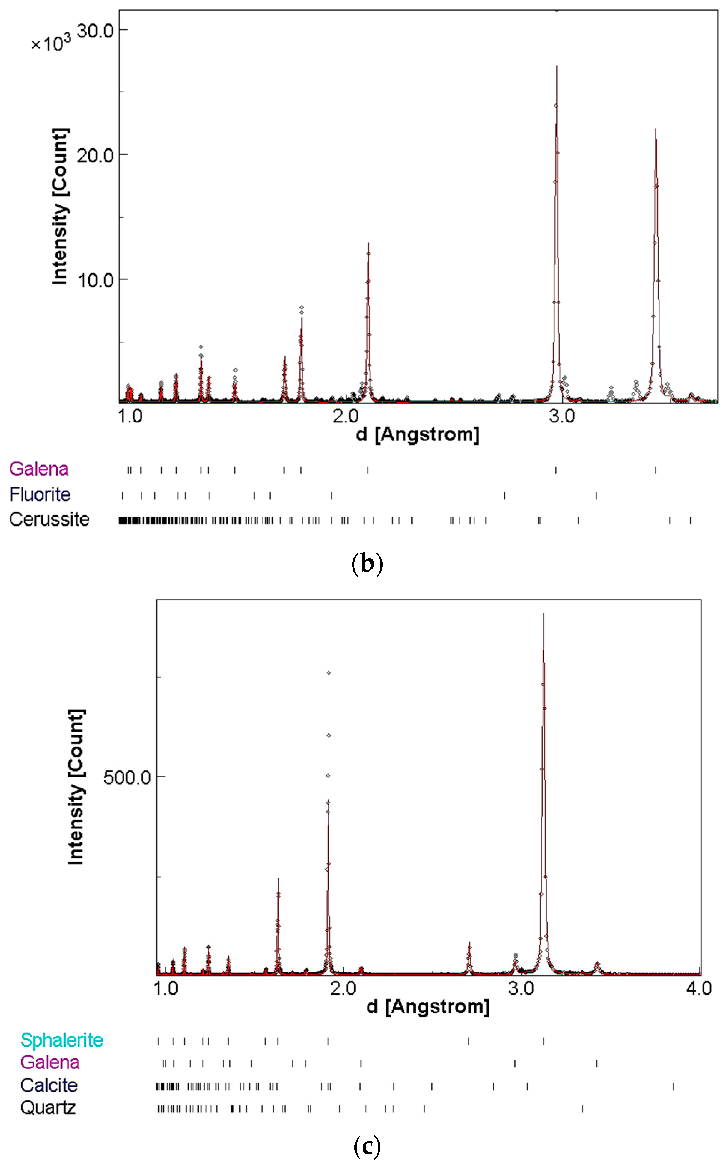 Minerals 13 00615 g002b