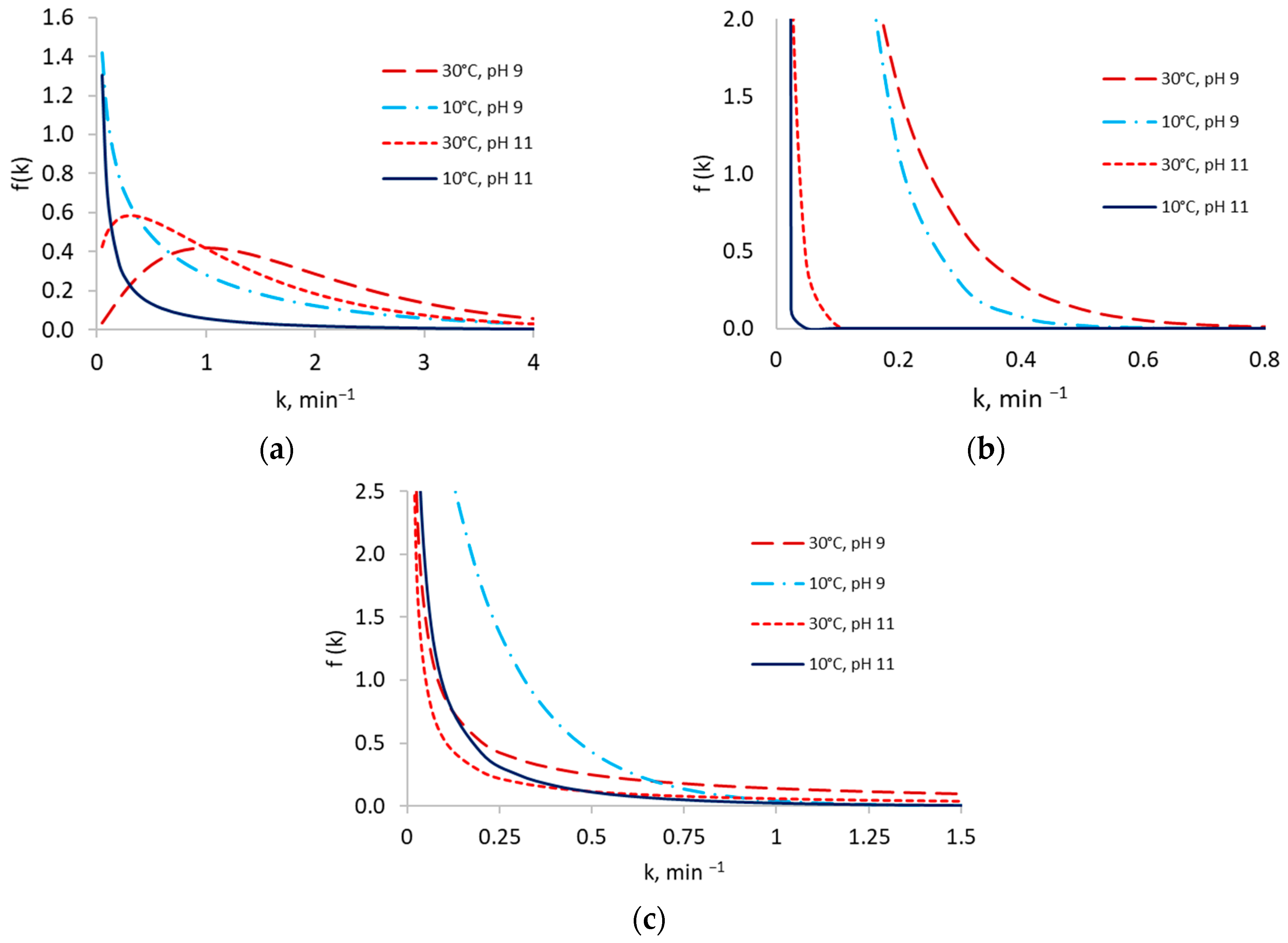 Minerals 13 00615 g008