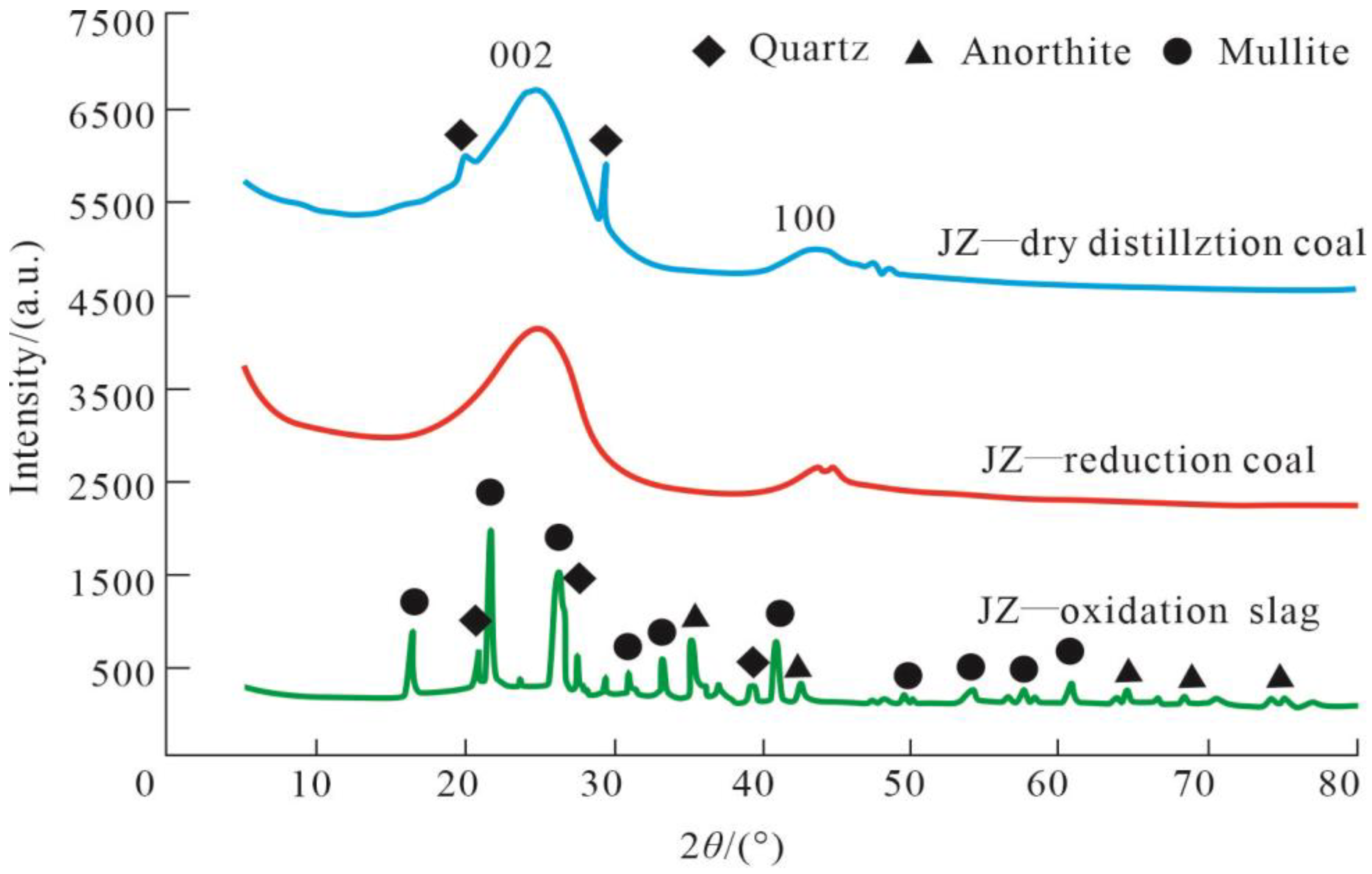 Minerals 13 00616 g002 Minerals 13 00616 g002