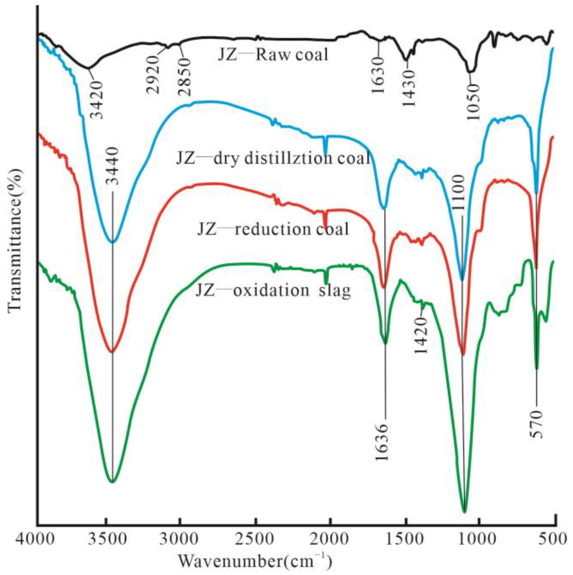 Minerals 13 00616 g003 Minerals 13 00616 g003