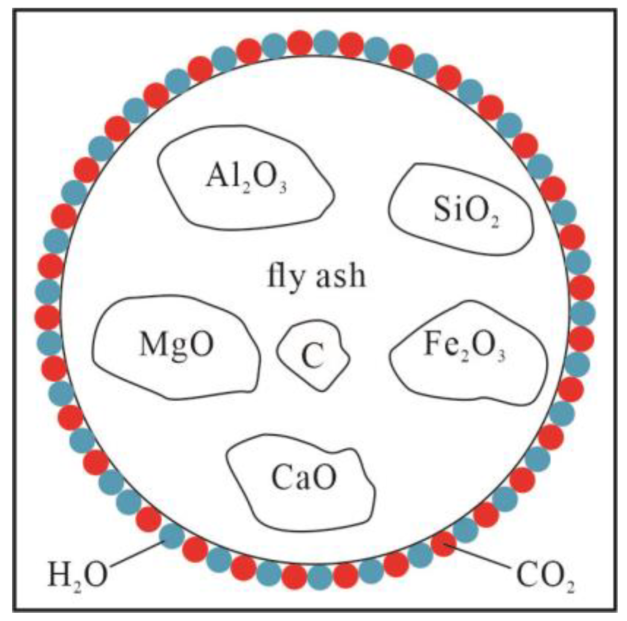 Minerals 13 00616 g007 Minerals 13 00616 g007