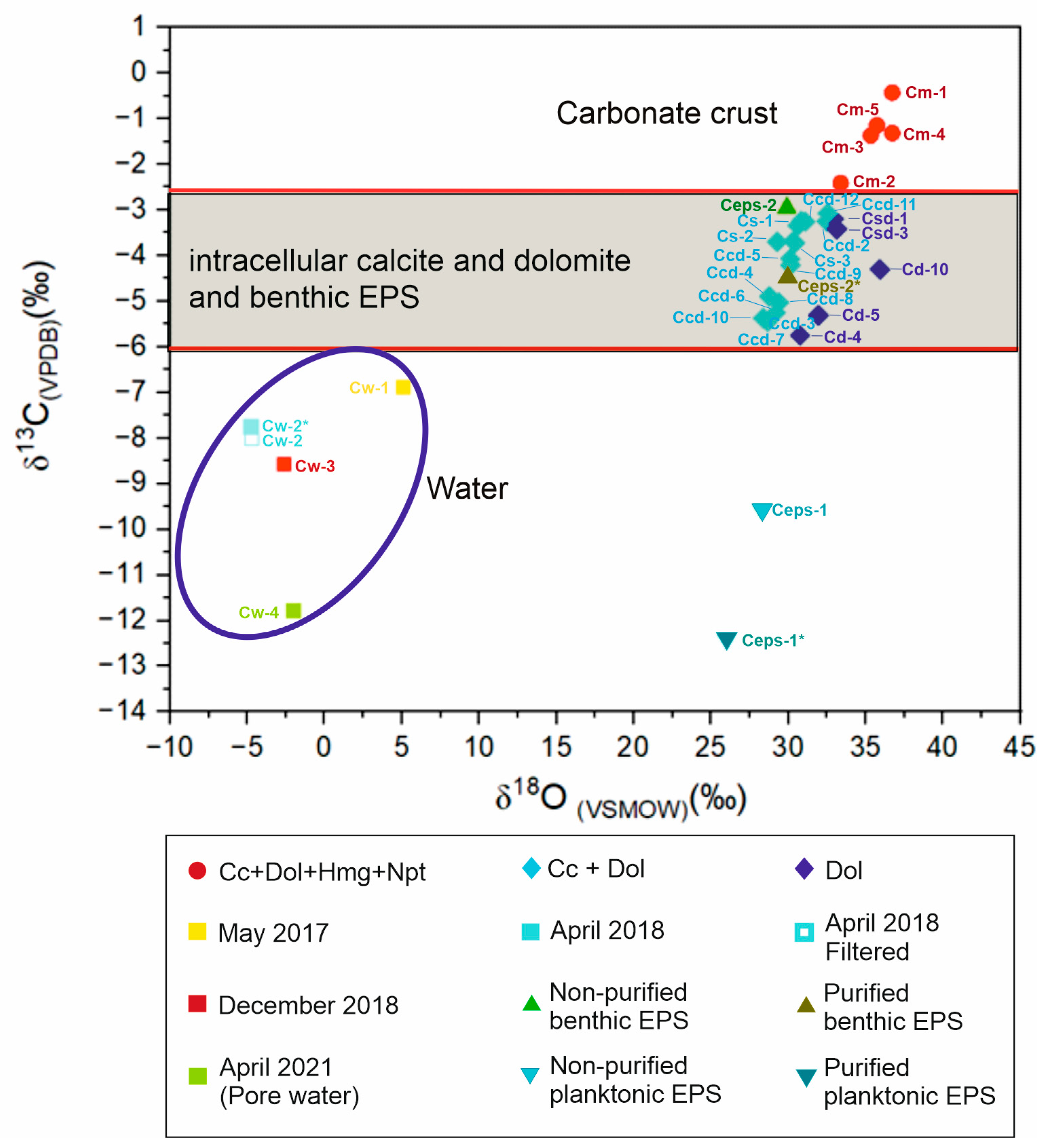 Minerals 13 00617 g006