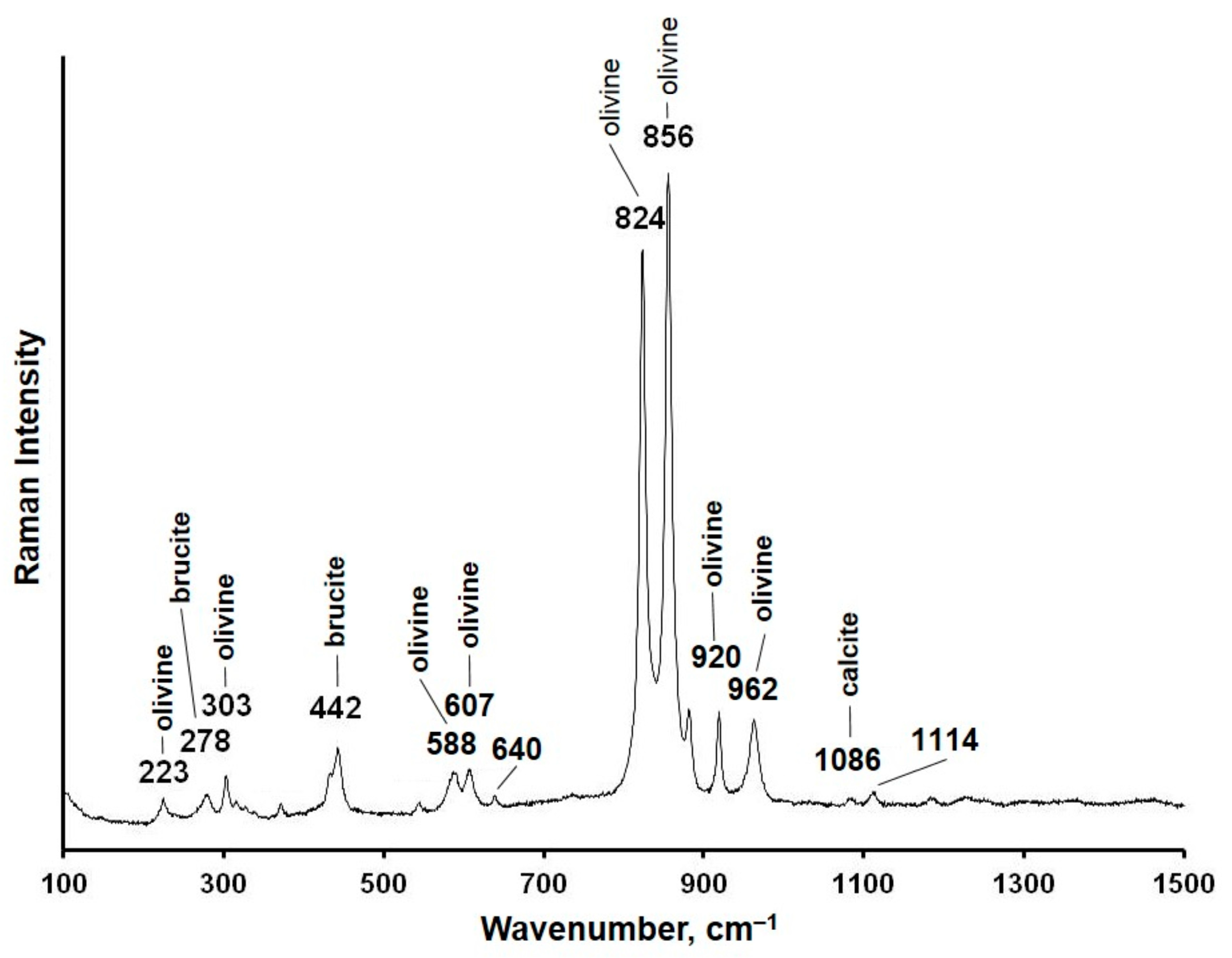 Minerals 13 00618 g005 Minerals 13 00618 g005