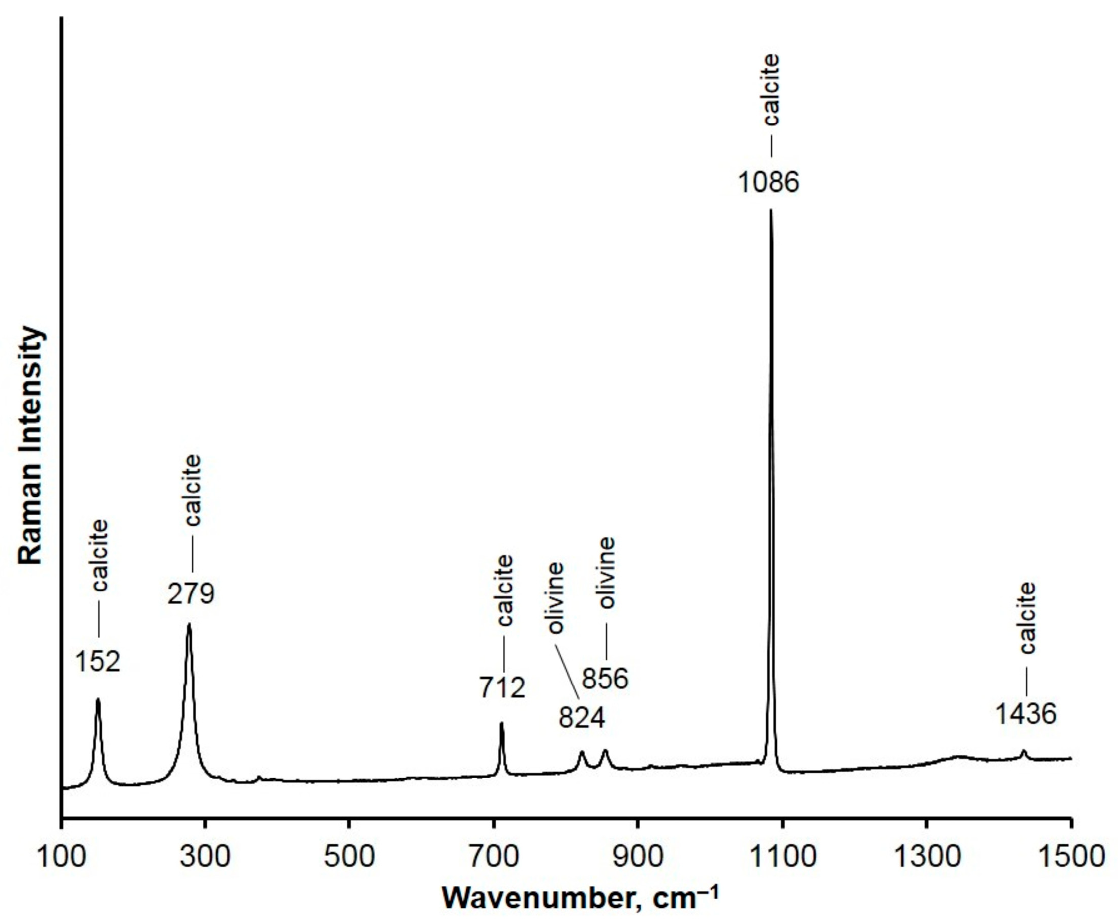 Minerals 13 00618 g006 Minerals 13 00618 g006