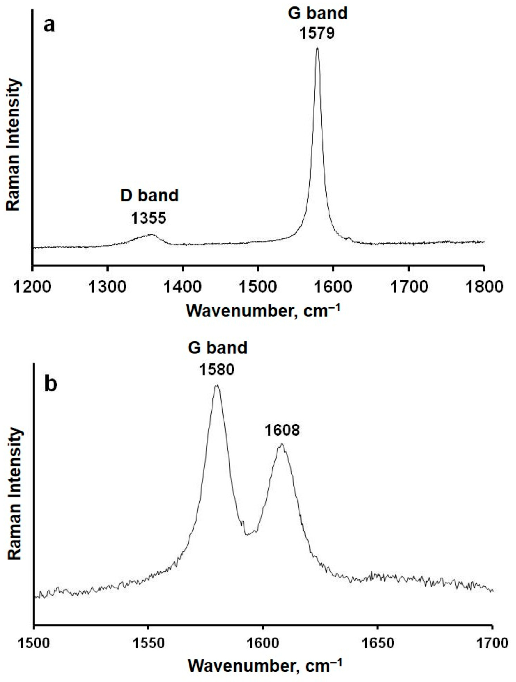 Minerals 13 00618 g008 Minerals 13 00618 g008