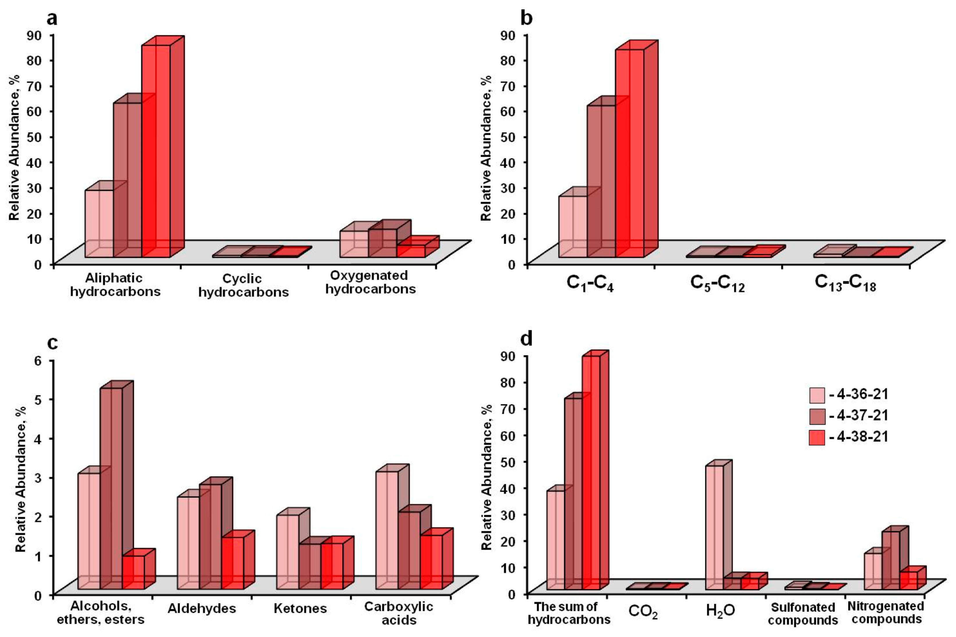 Minerals 13 00618 g012 Minerals 13 00618 g012