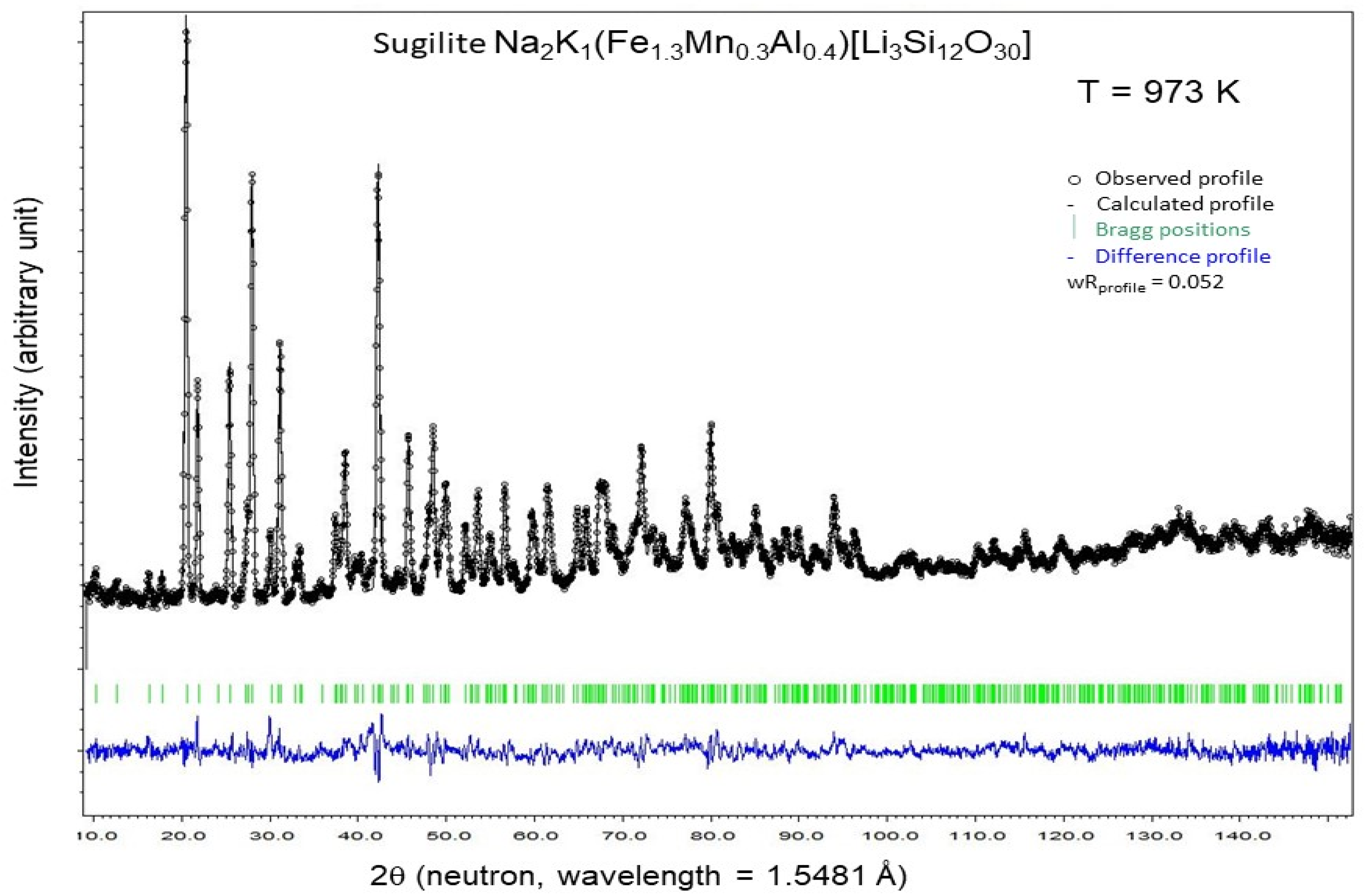 Minerals 13 00620 g003