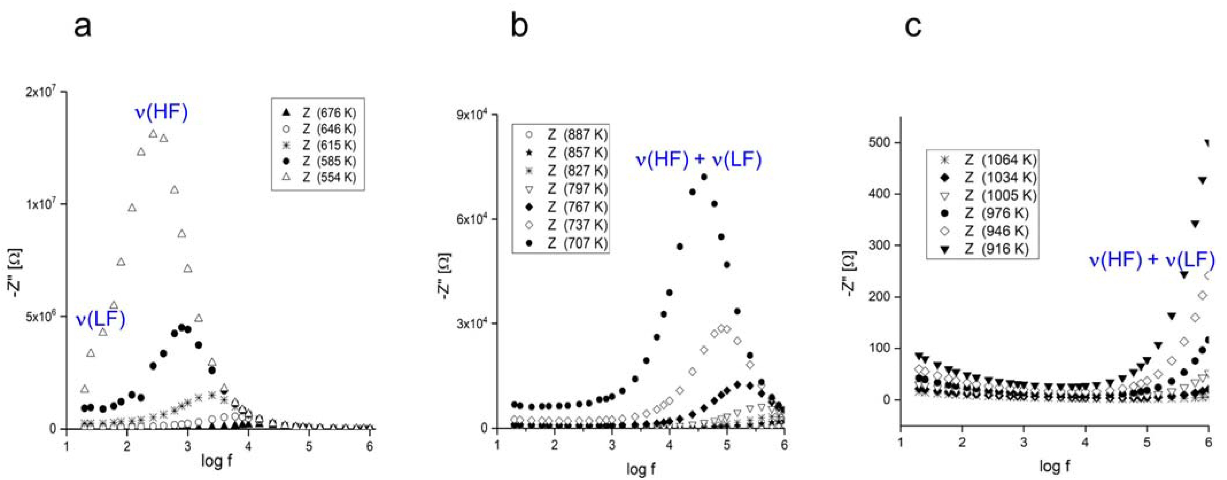 Minerals 13 00620 g004