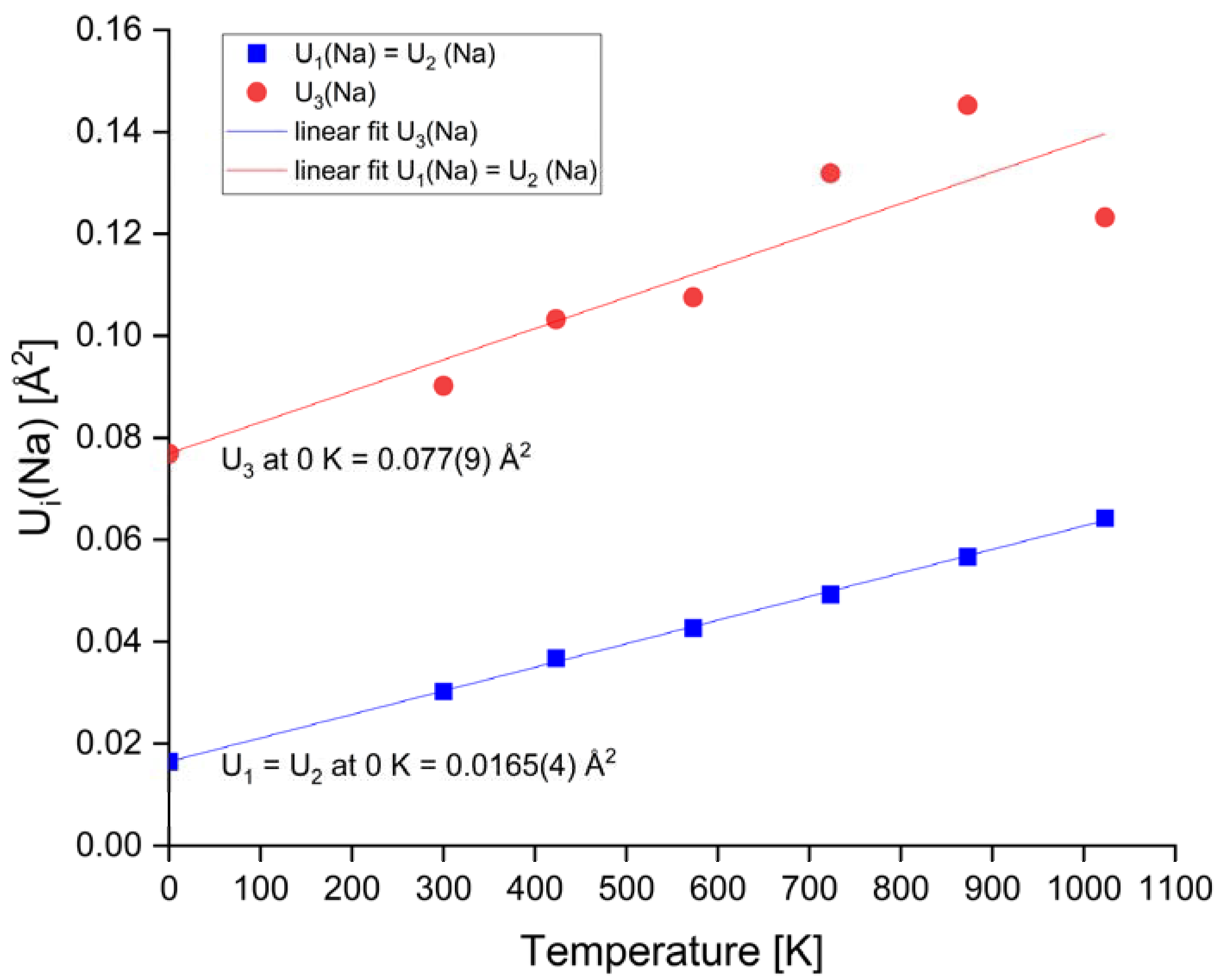 Minerals 13 00620 g008