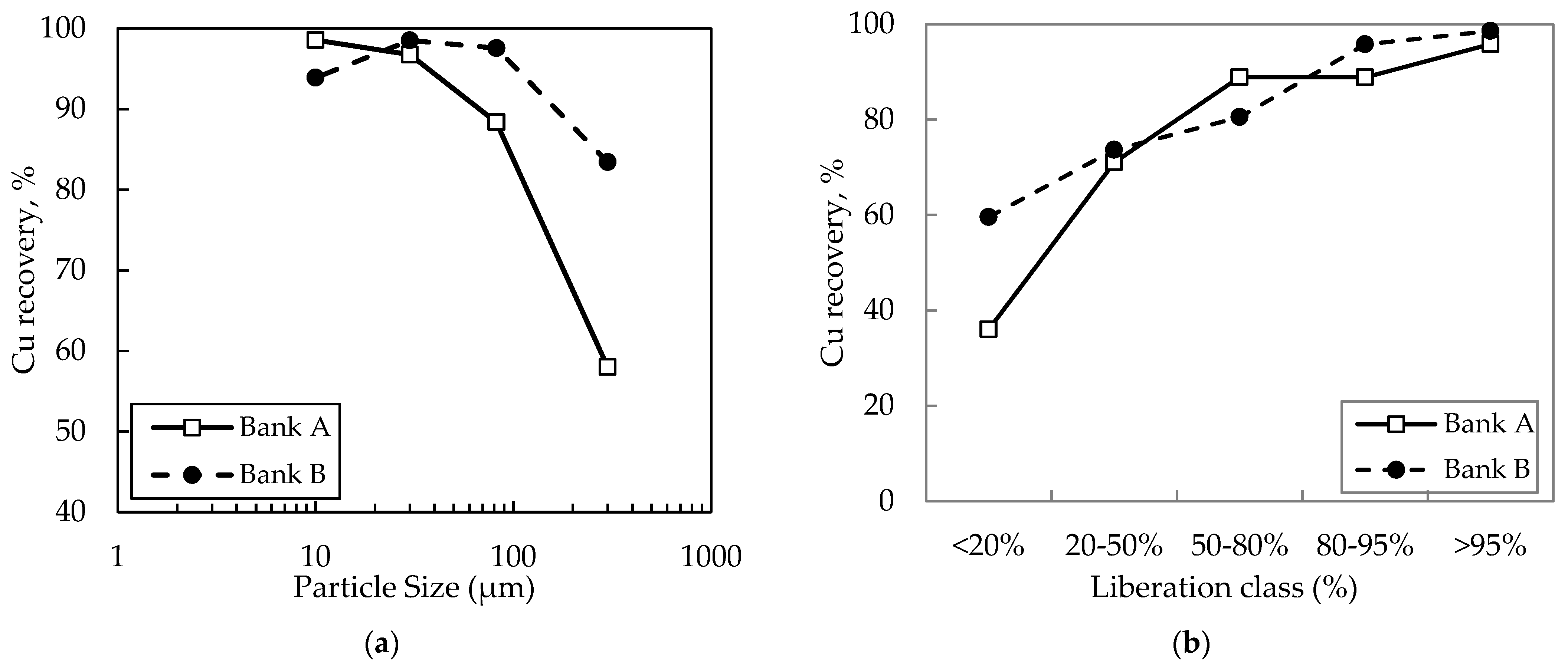 Minerals 13 00621 g007