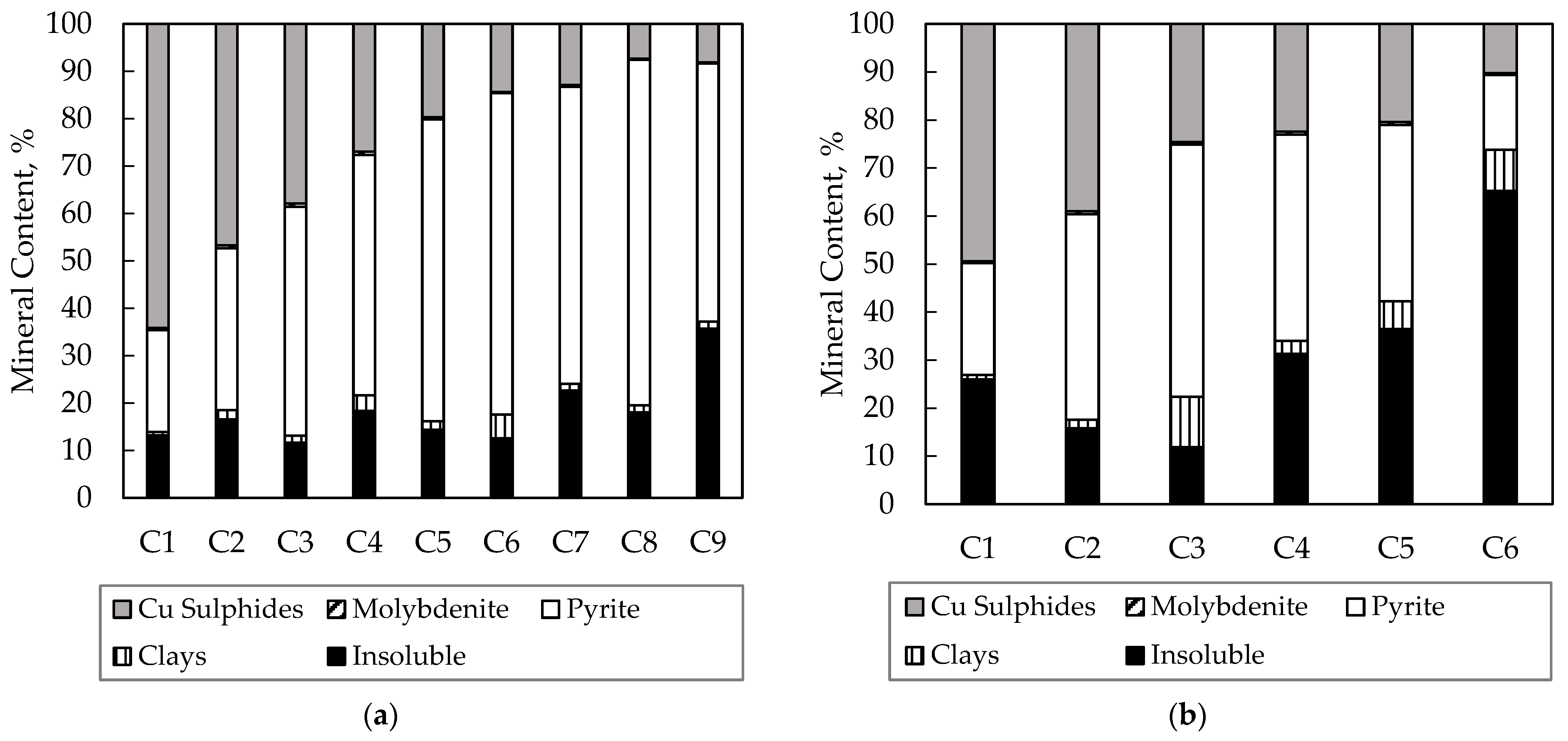 Minerals 13 00621 g008