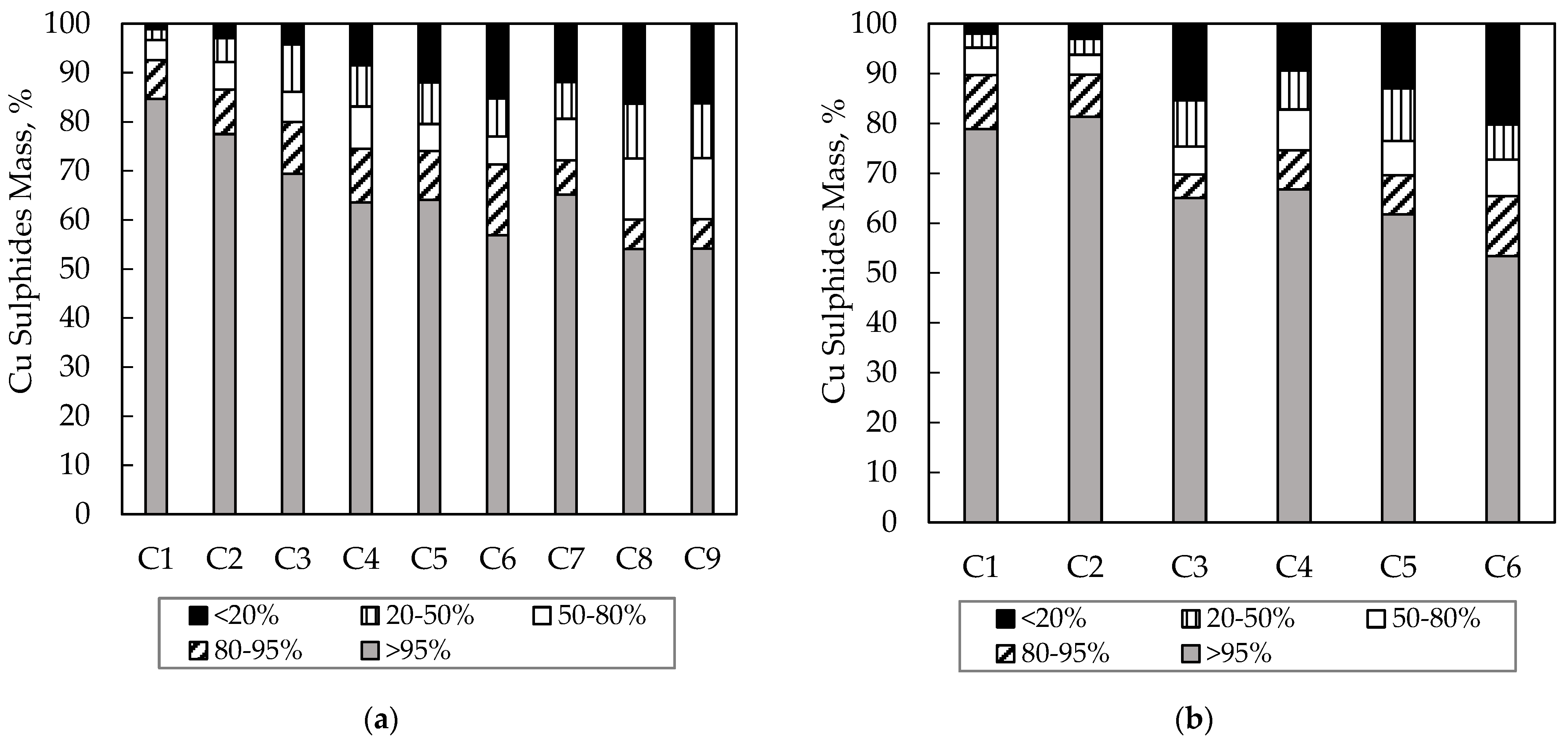 Minerals 13 00621 g009