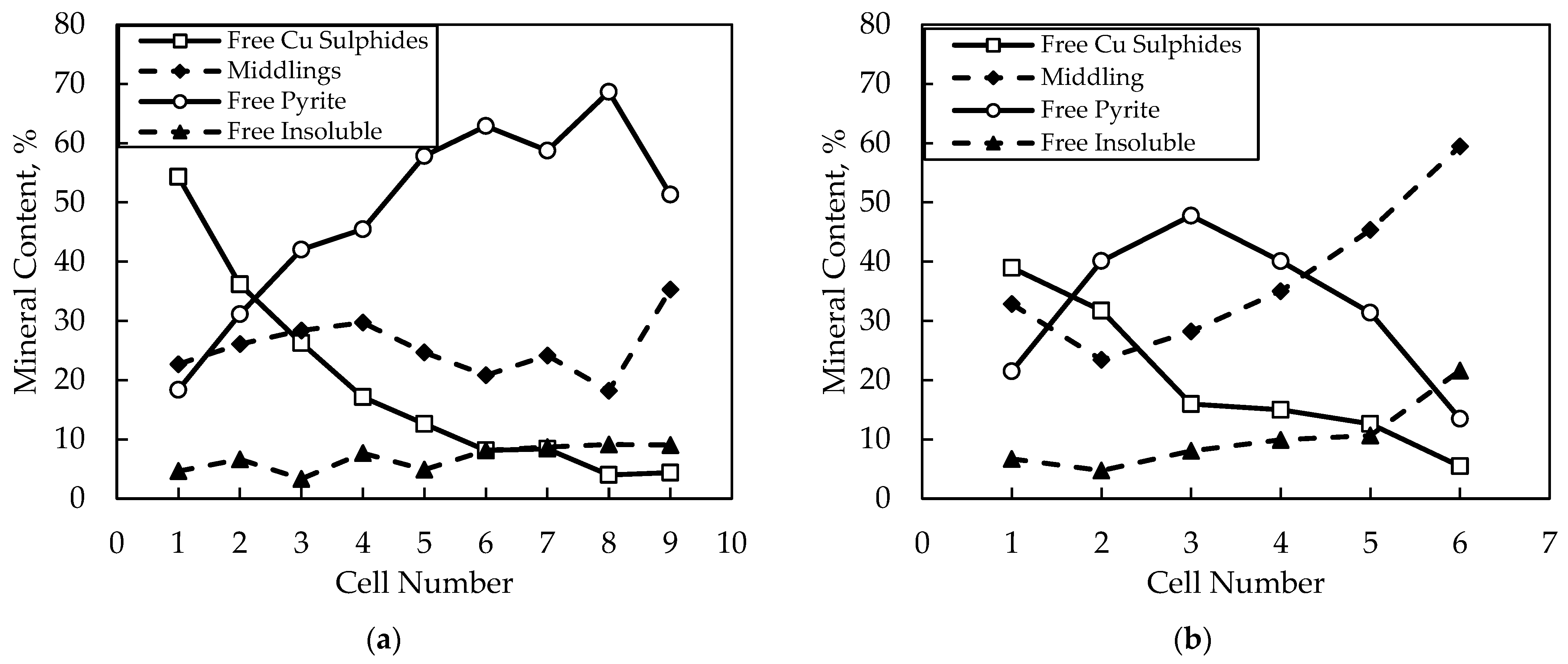 Minerals 13 00621 g011