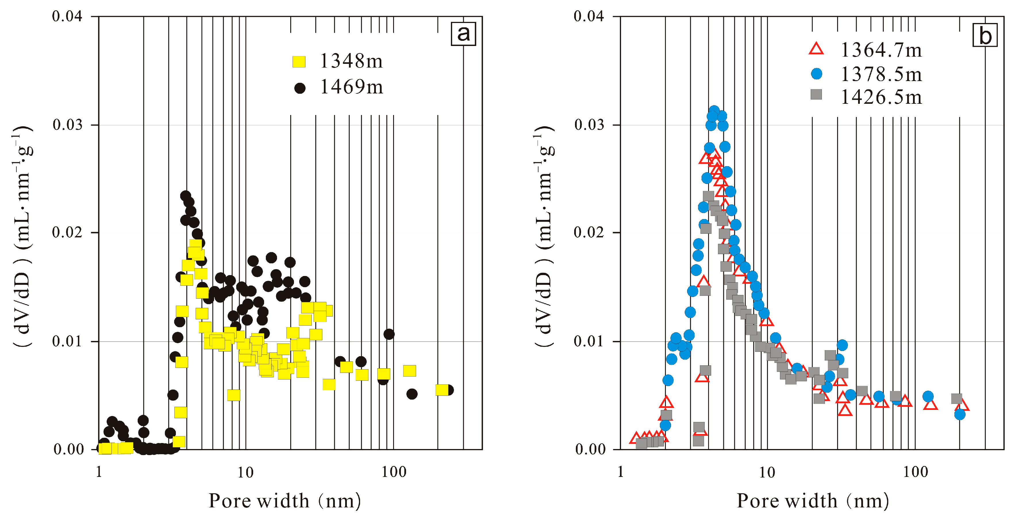 Minerals 13 00622 g008