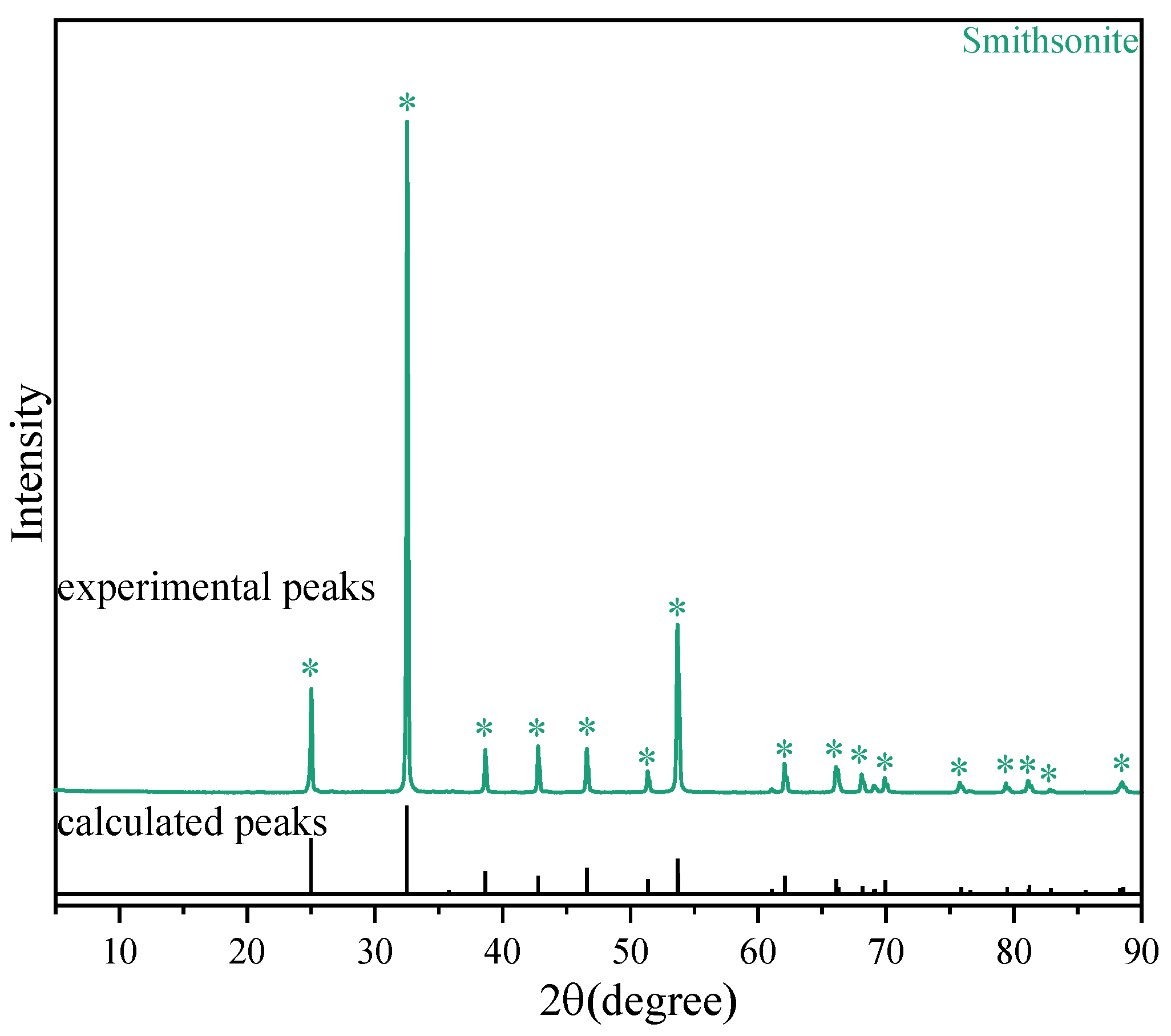 Minerals 13 00624 g001 Minerals 13 00624 g001