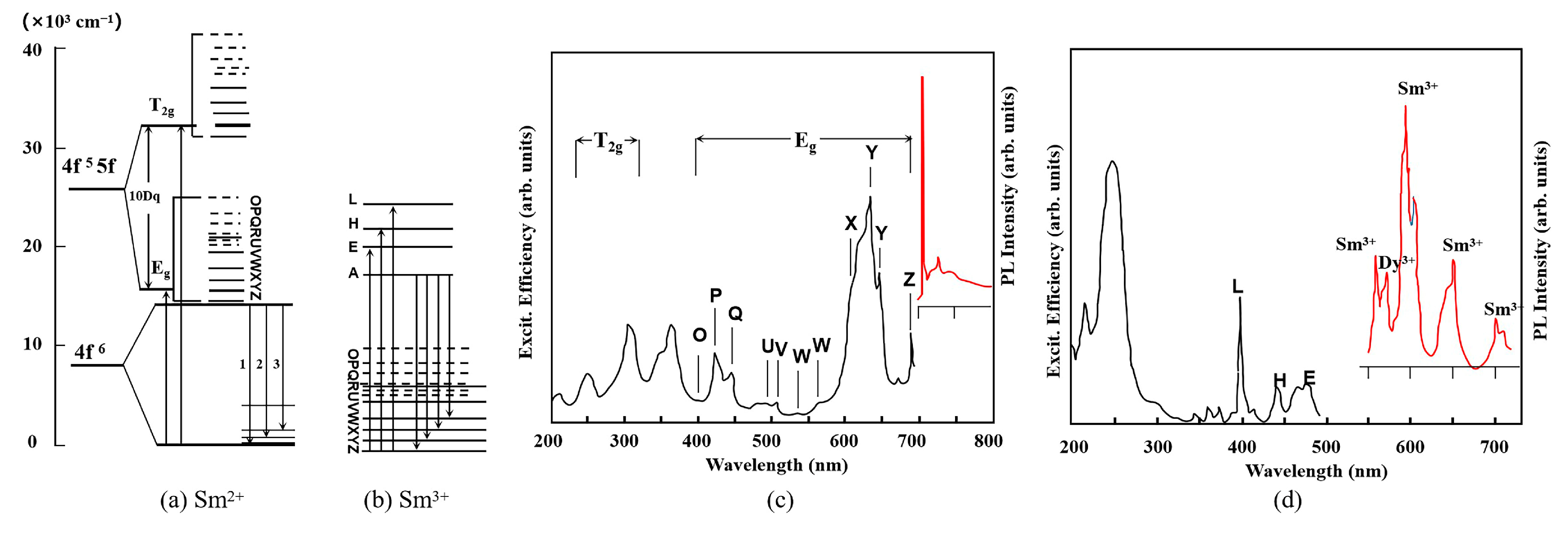 Minerals 13 00626 g005