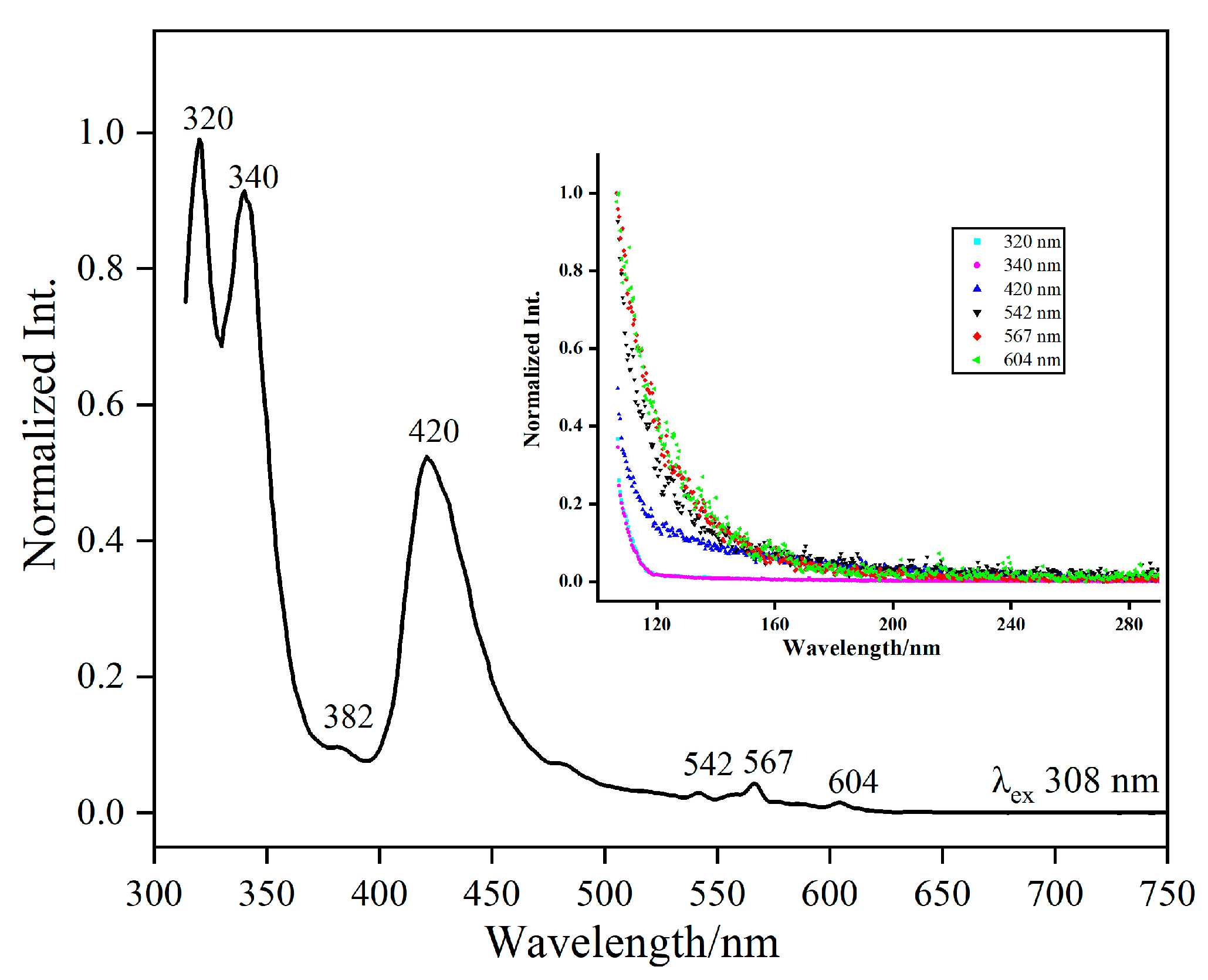 Minerals 13 00626 g006