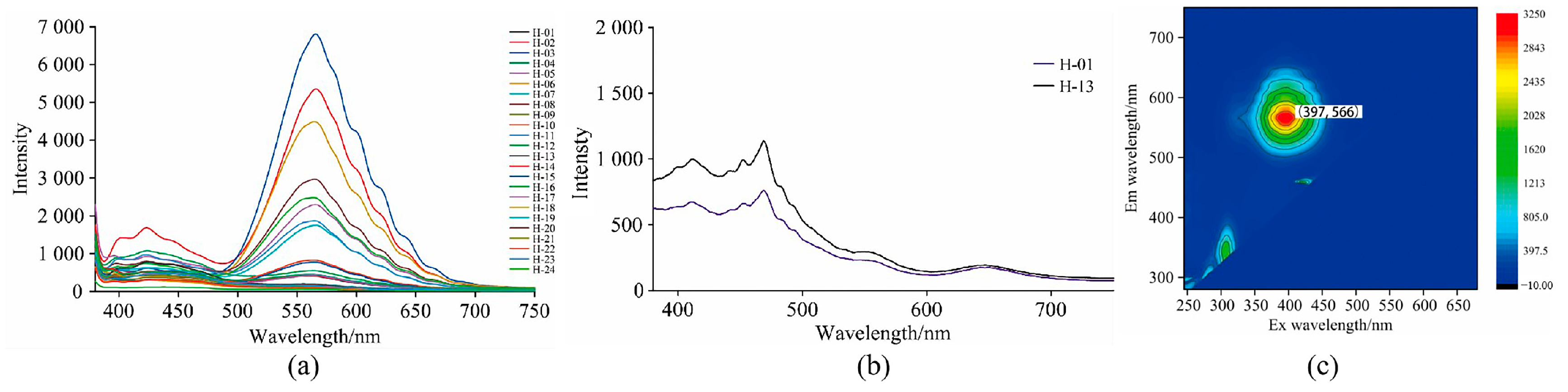 Minerals 13 00626 g007