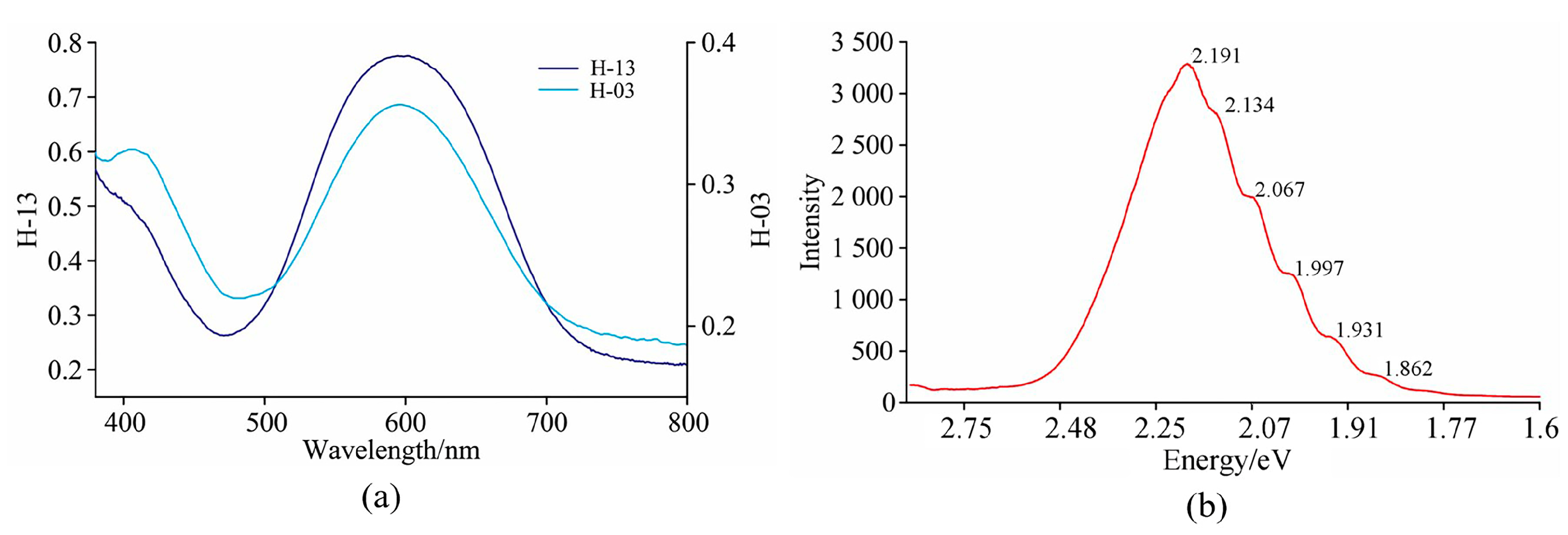 Minerals 13 00626 g008