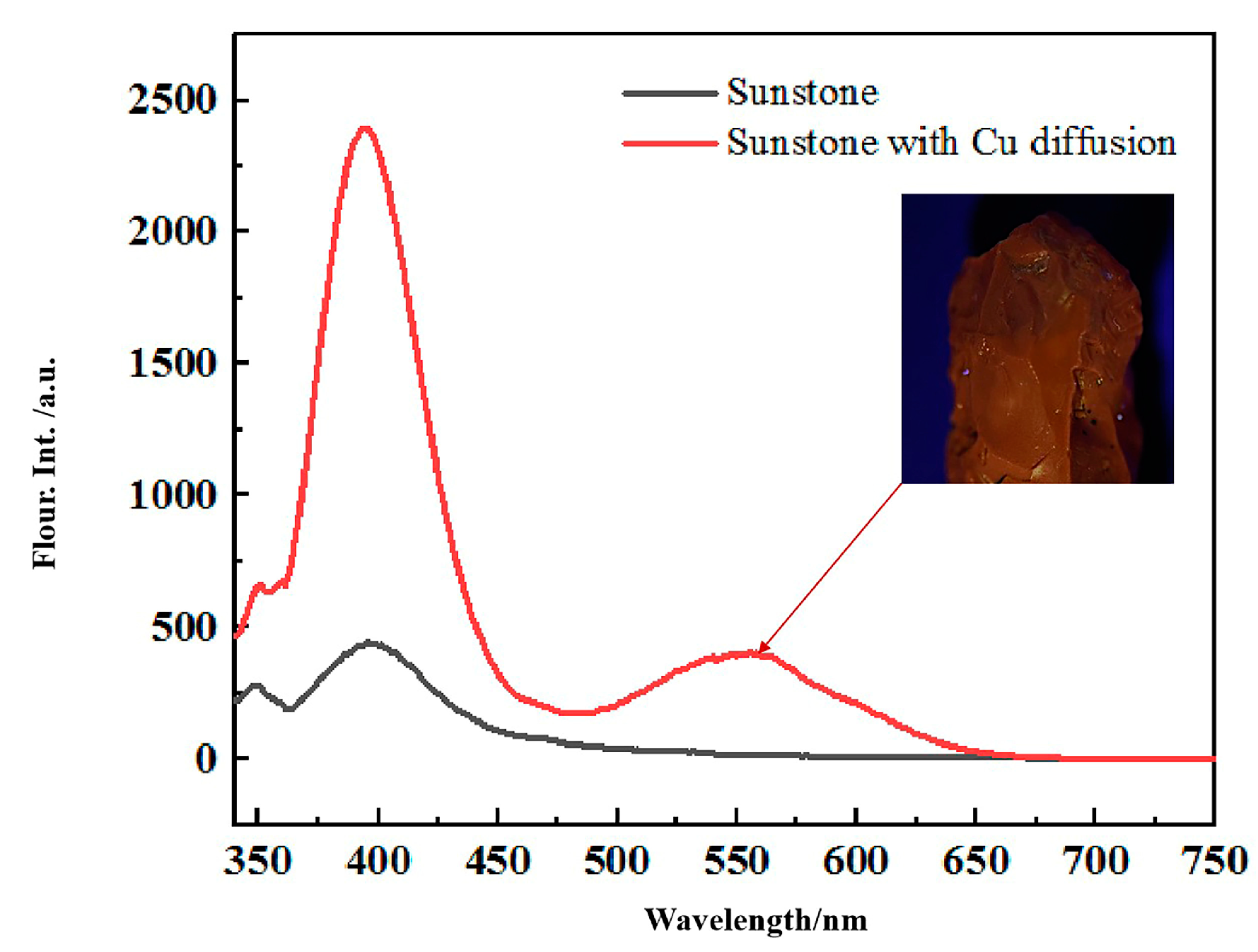 Minerals 13 00626 g010