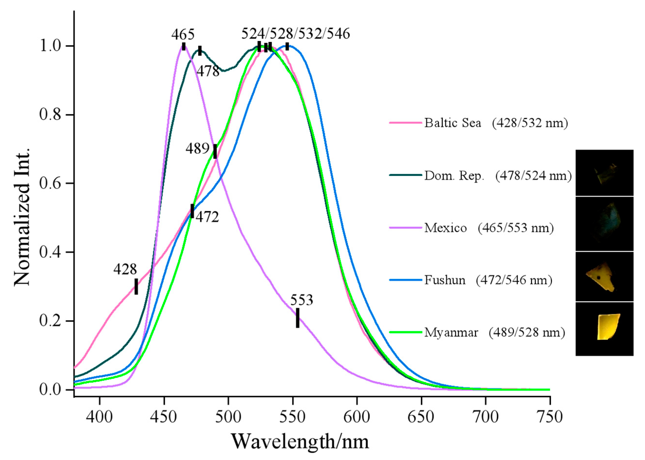Minerals 13 00626 g011