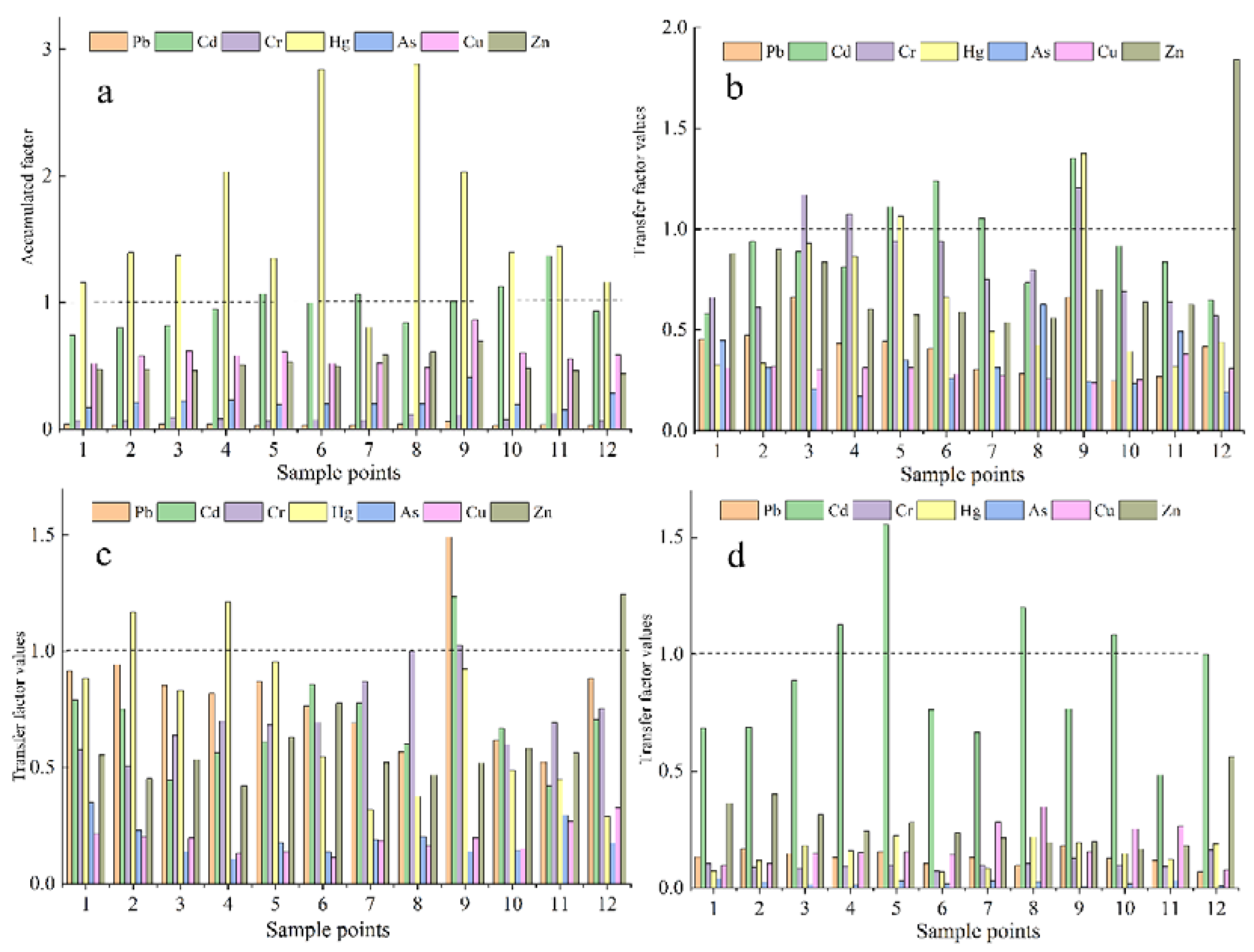 Minerals 13 00629 g006