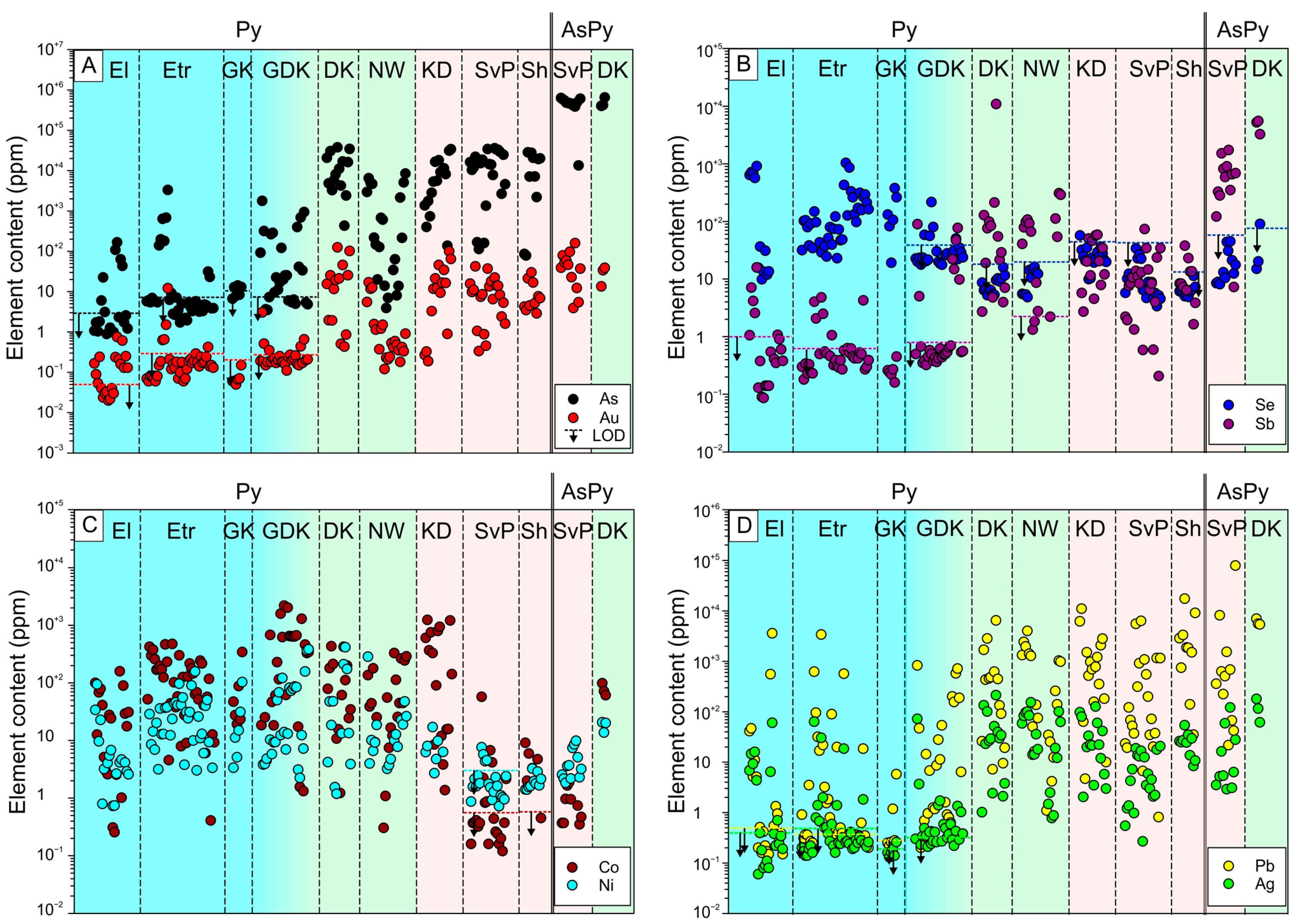 Minerals 13 00630 g006