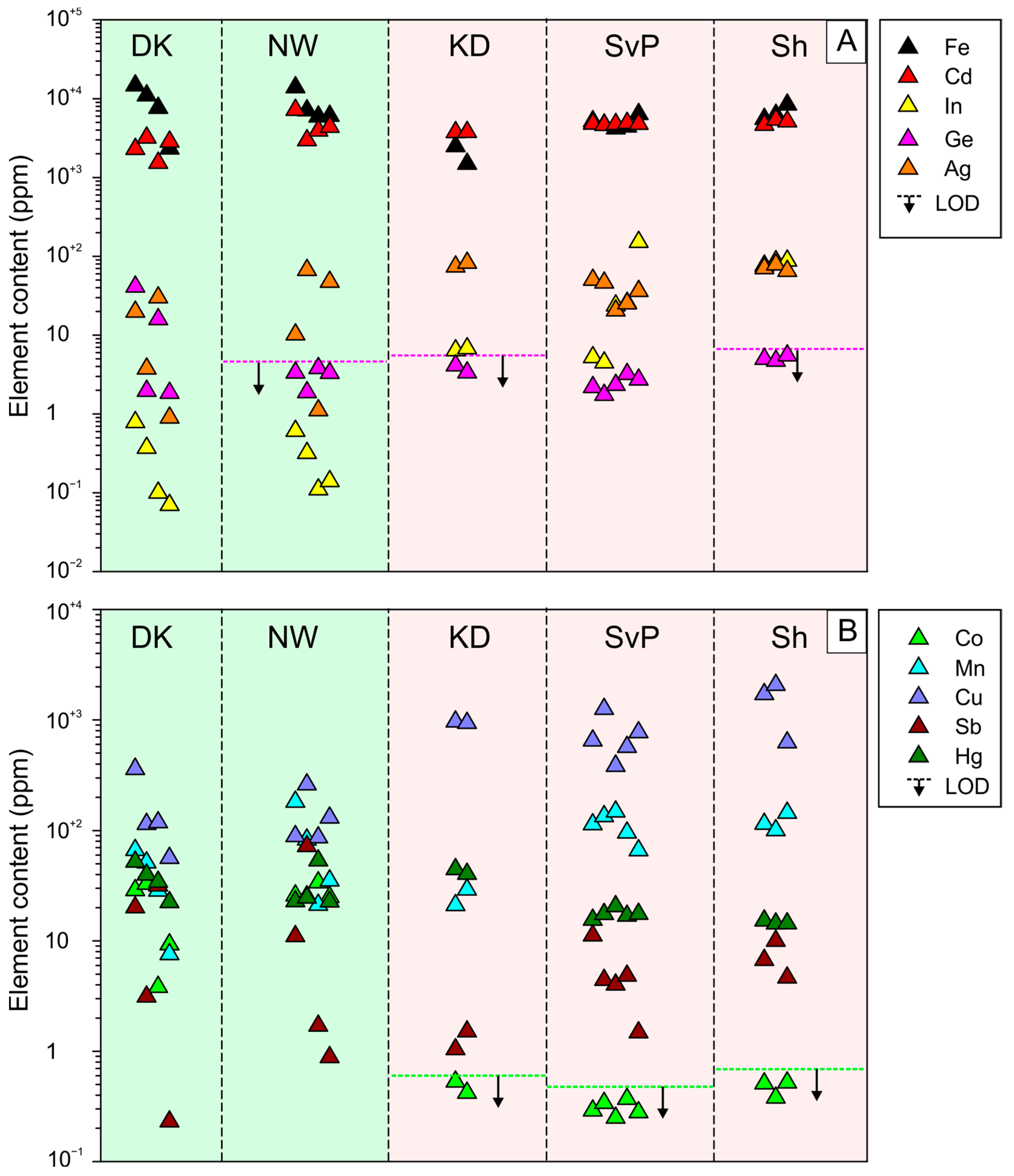 Minerals 13 00630 g007