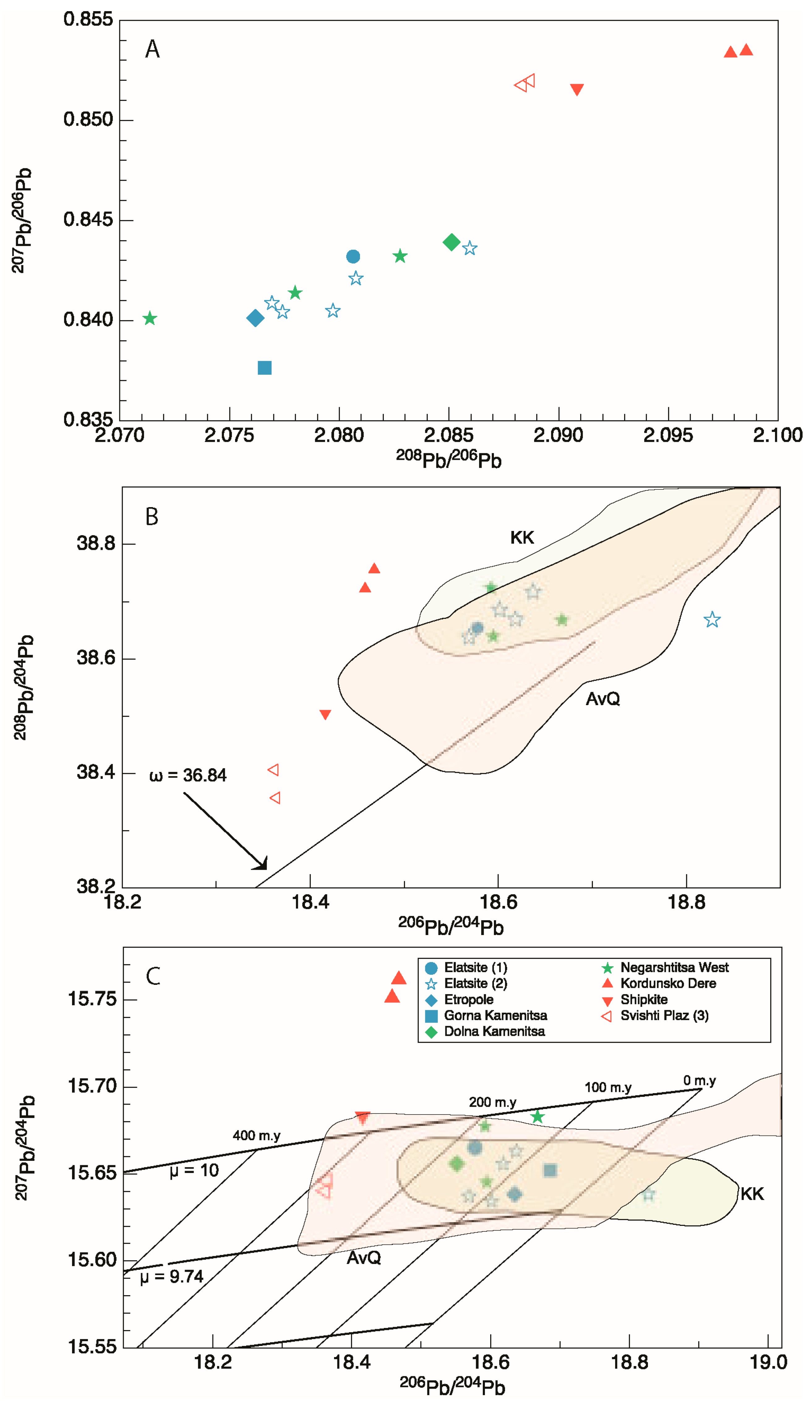 Minerals 13 00630 g008