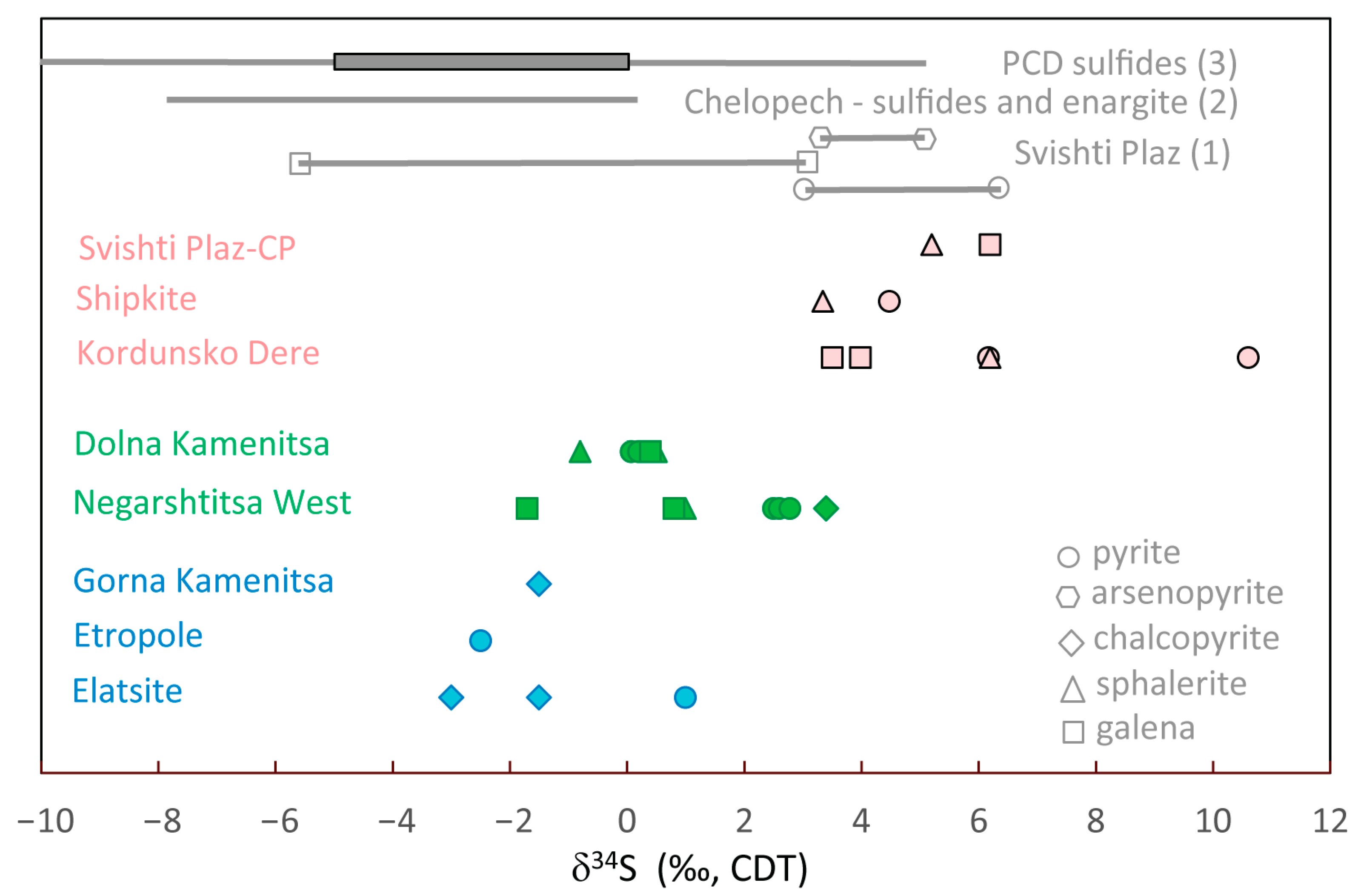 Minerals 13 00630 g009
