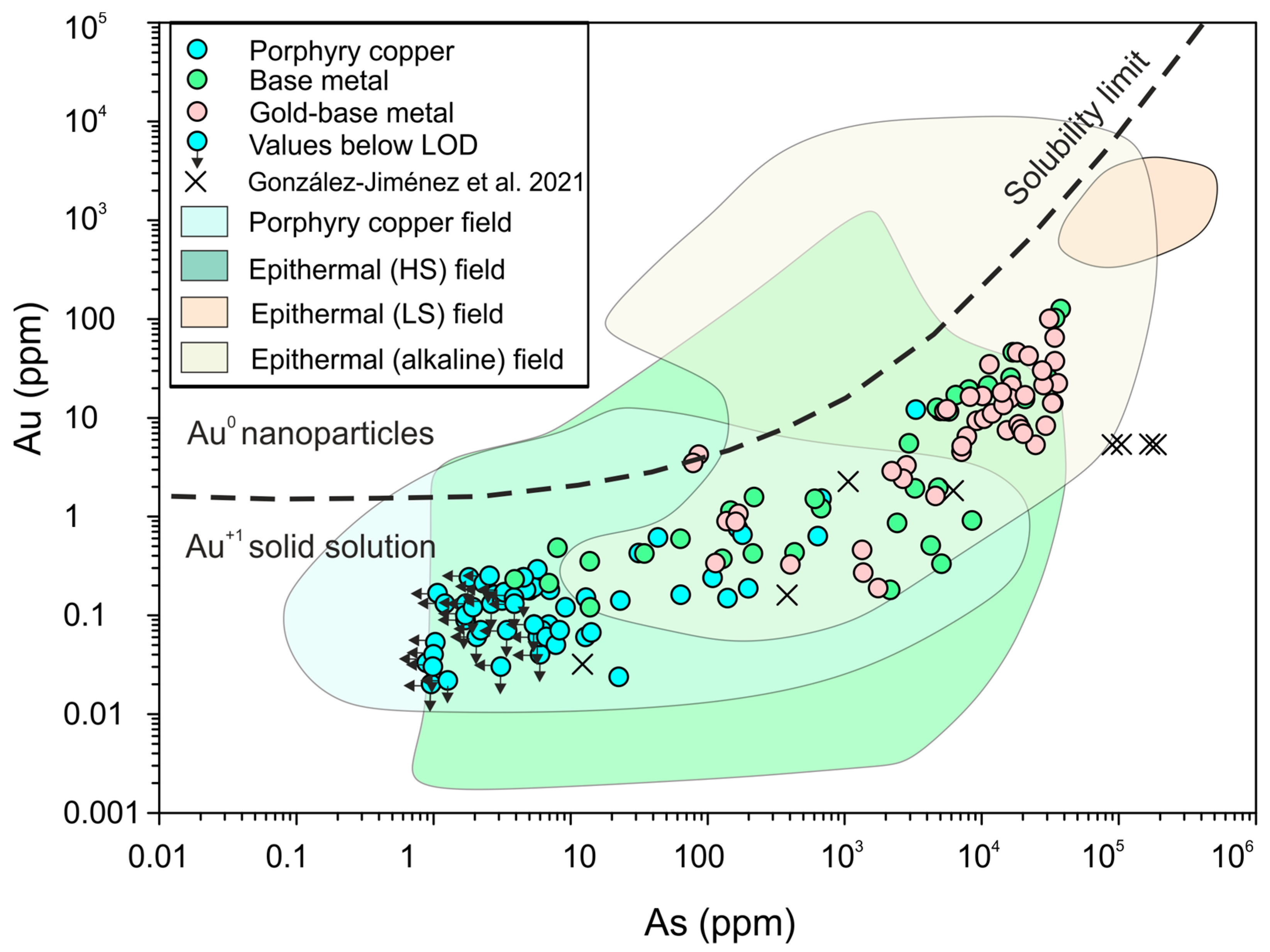 Minerals 13 00630 g010