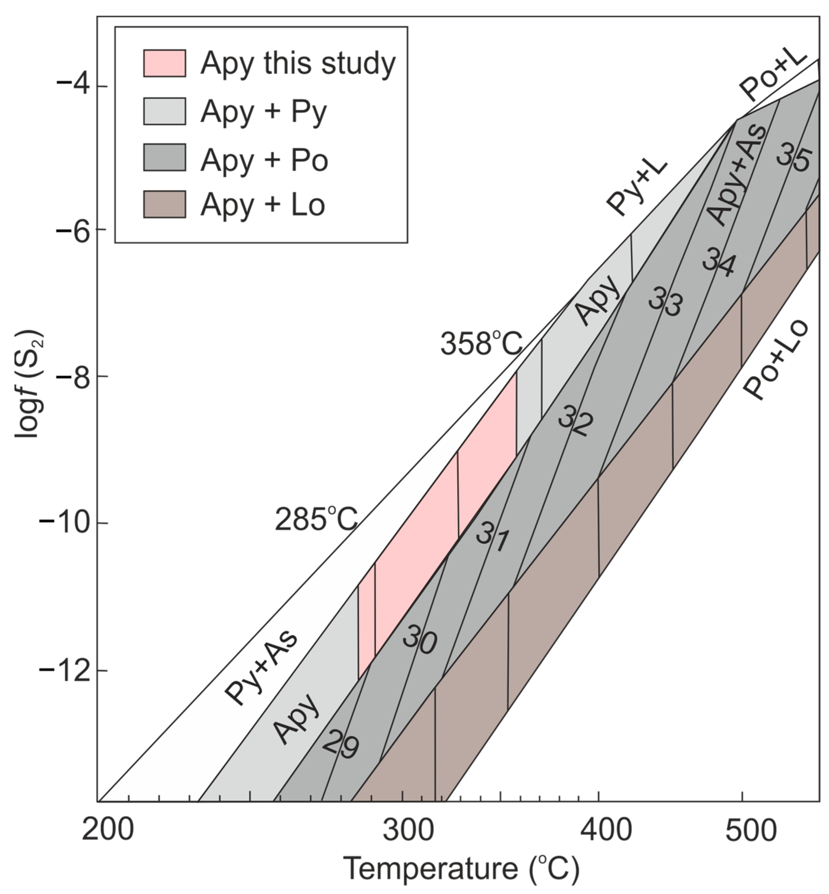 Minerals 13 00630 g011