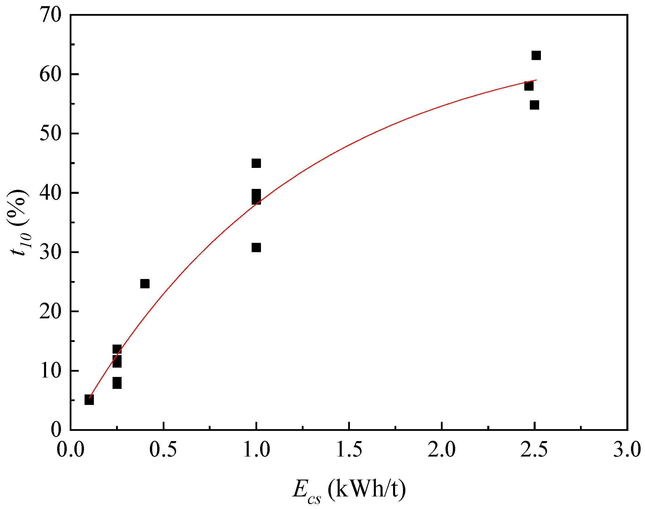 Minerals 13 00632 g003