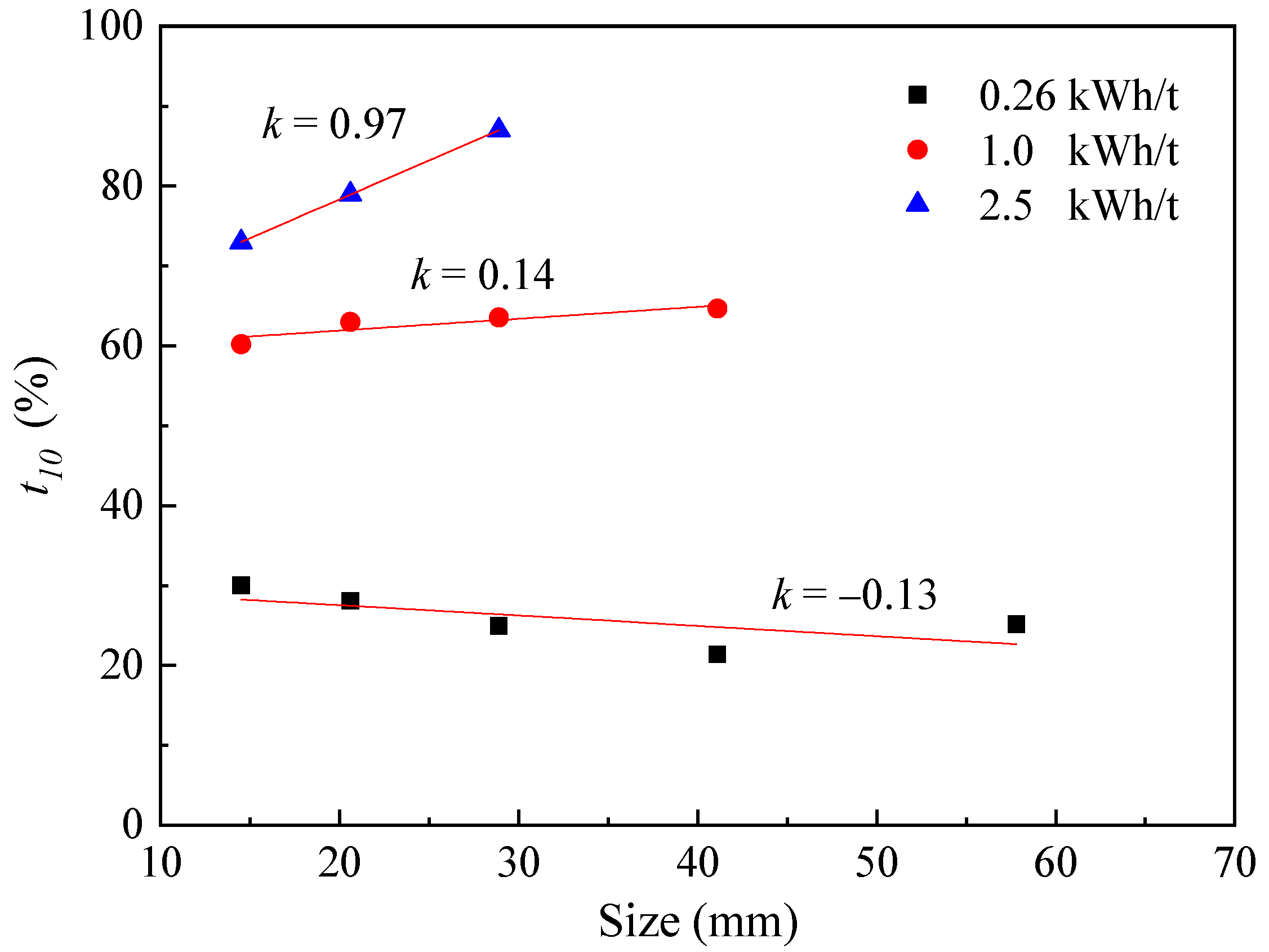 Minerals 13 00632 g011