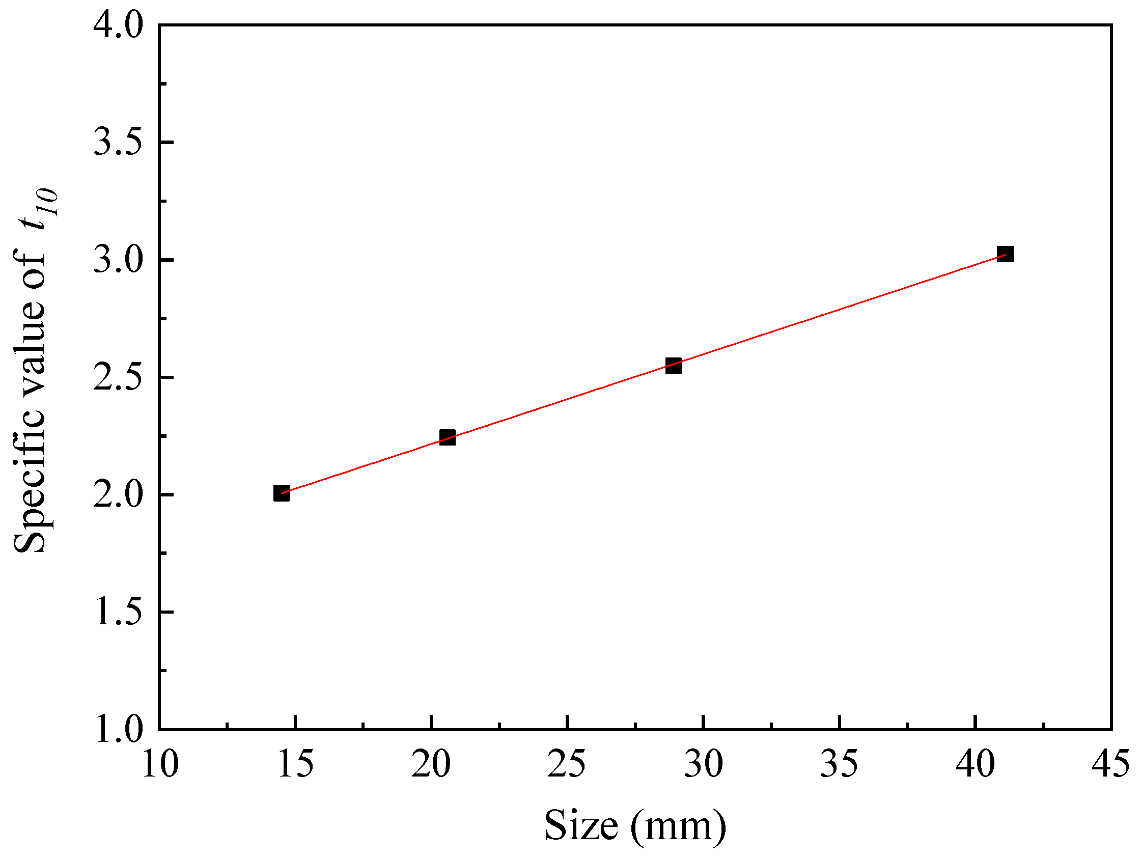 Minerals 13 00632 g012
