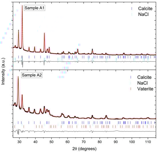 Minerals 13 00636 g0a1