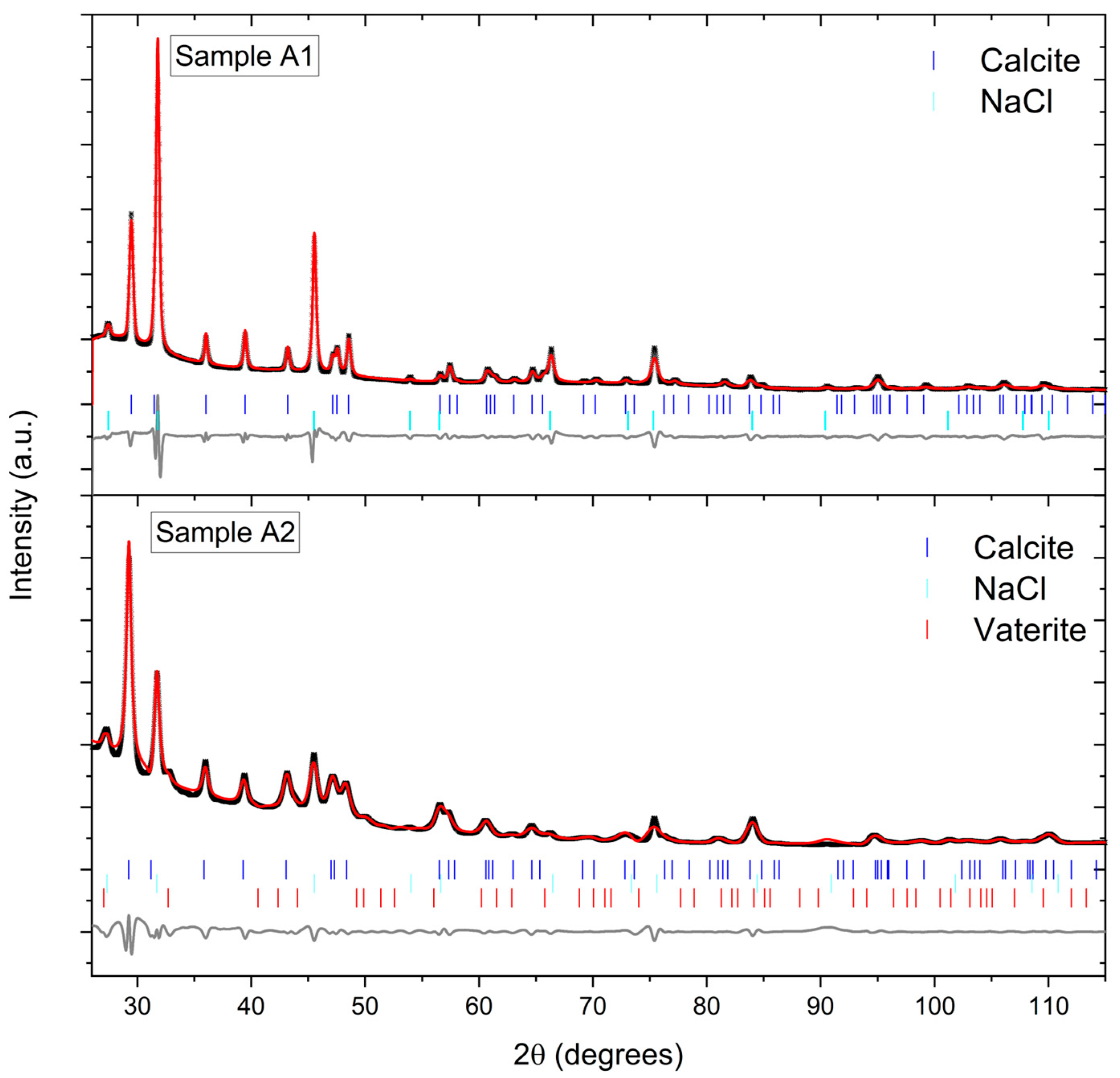 Minerals 13 00636 g0a1